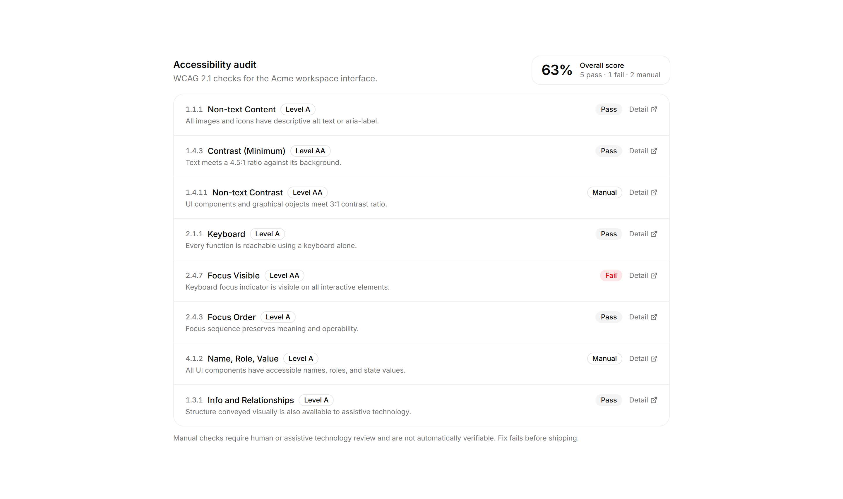 Application Accessibility: A11y Checklist Panel