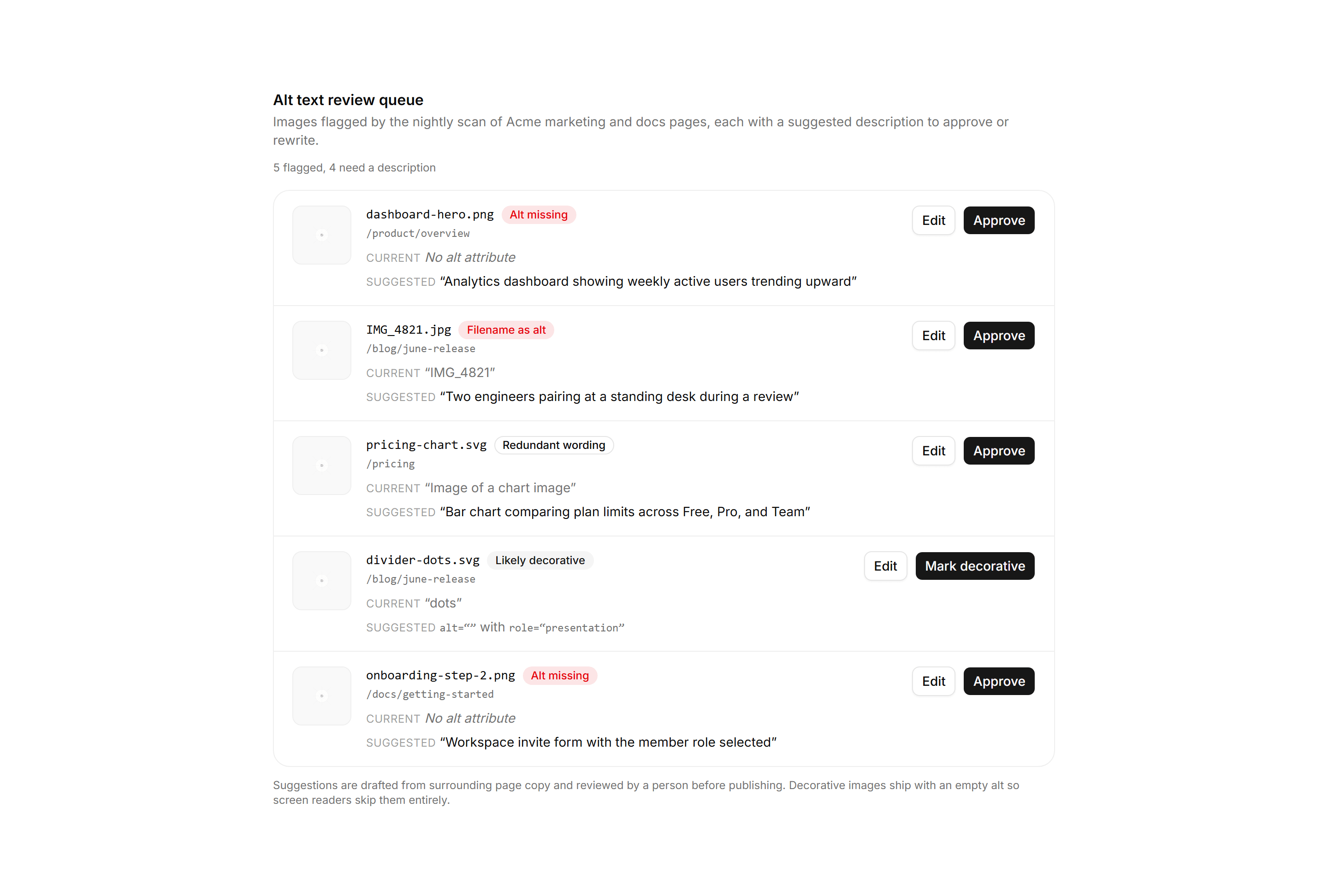 Application Accessibility: Alt Text Review Queue