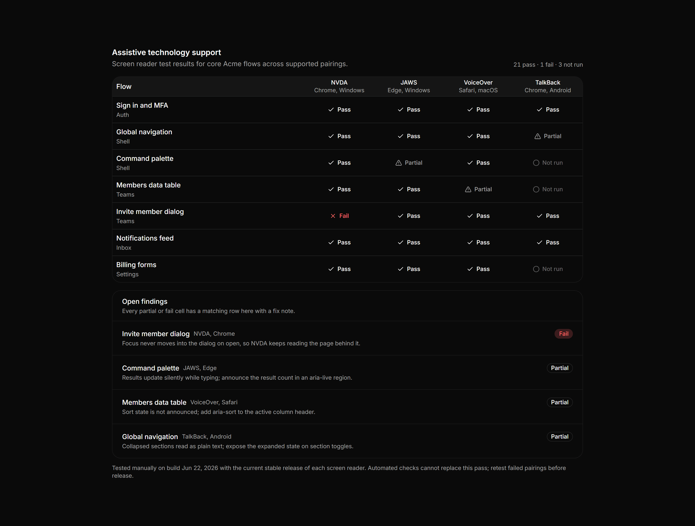 Application Accessibility: Assistive Tech Matrix