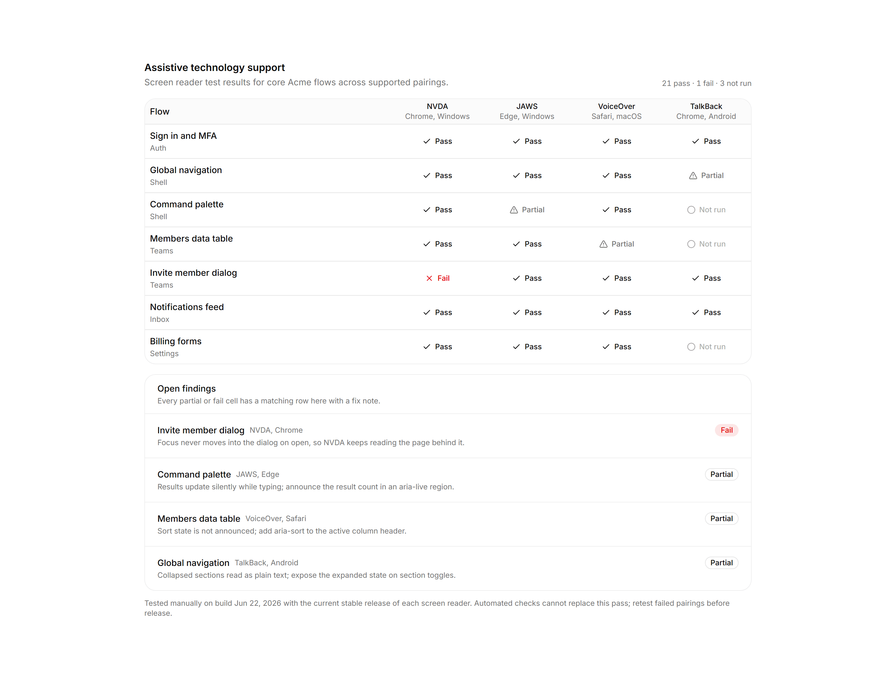 Application Accessibility: Assistive Tech Matrix