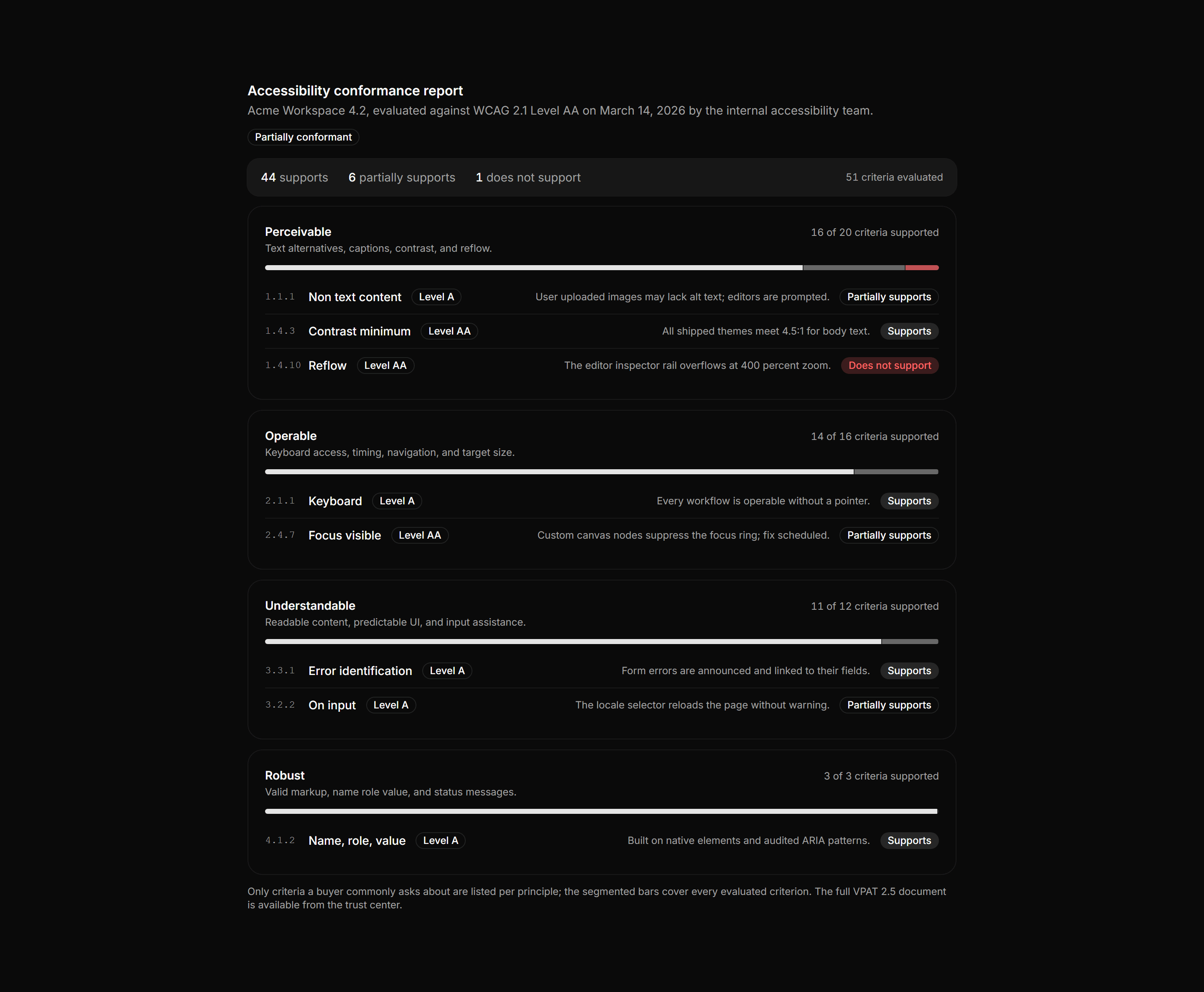 Application Accessibility: Conformance Report Card