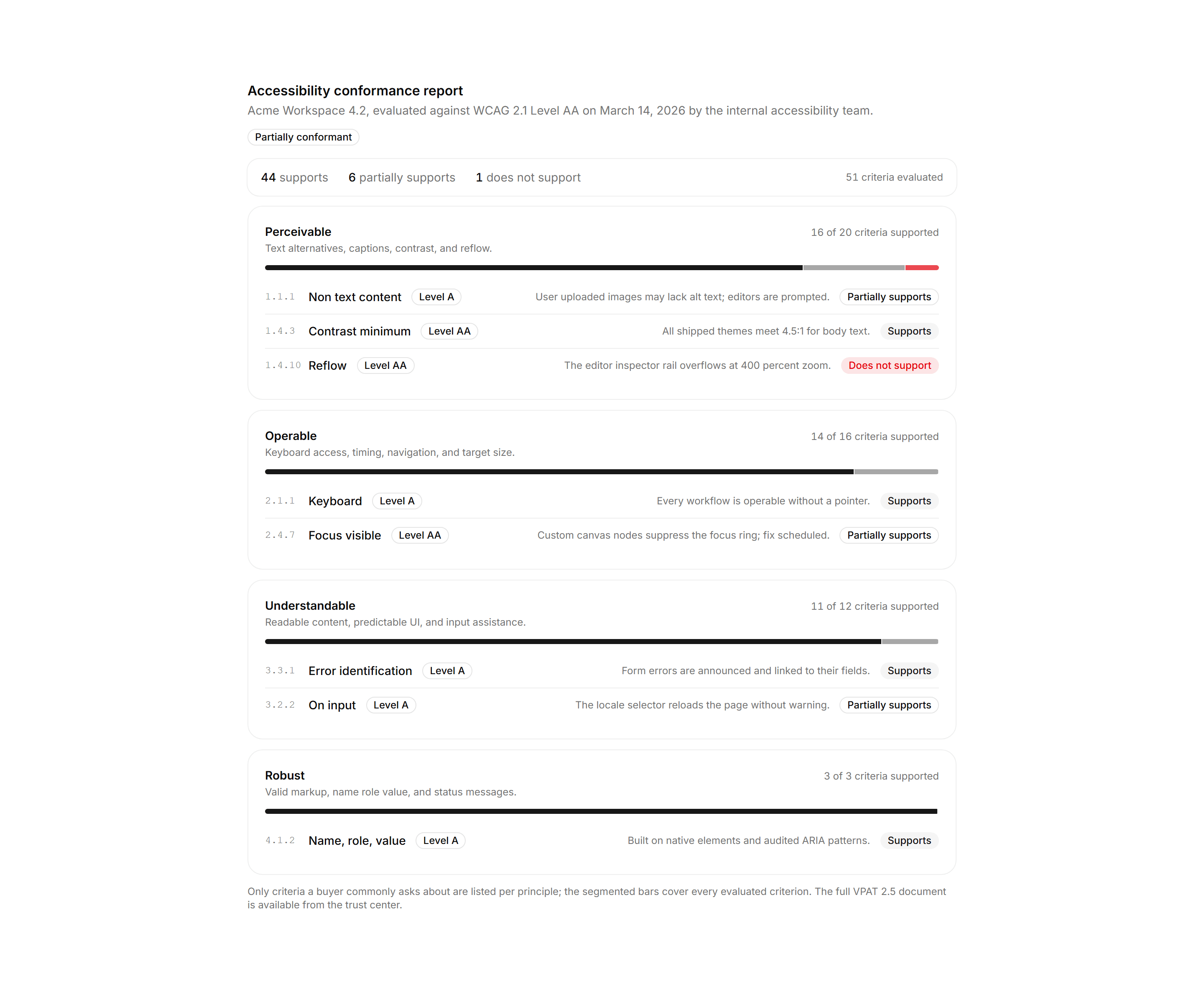 Application Accessibility: Conformance Report Card