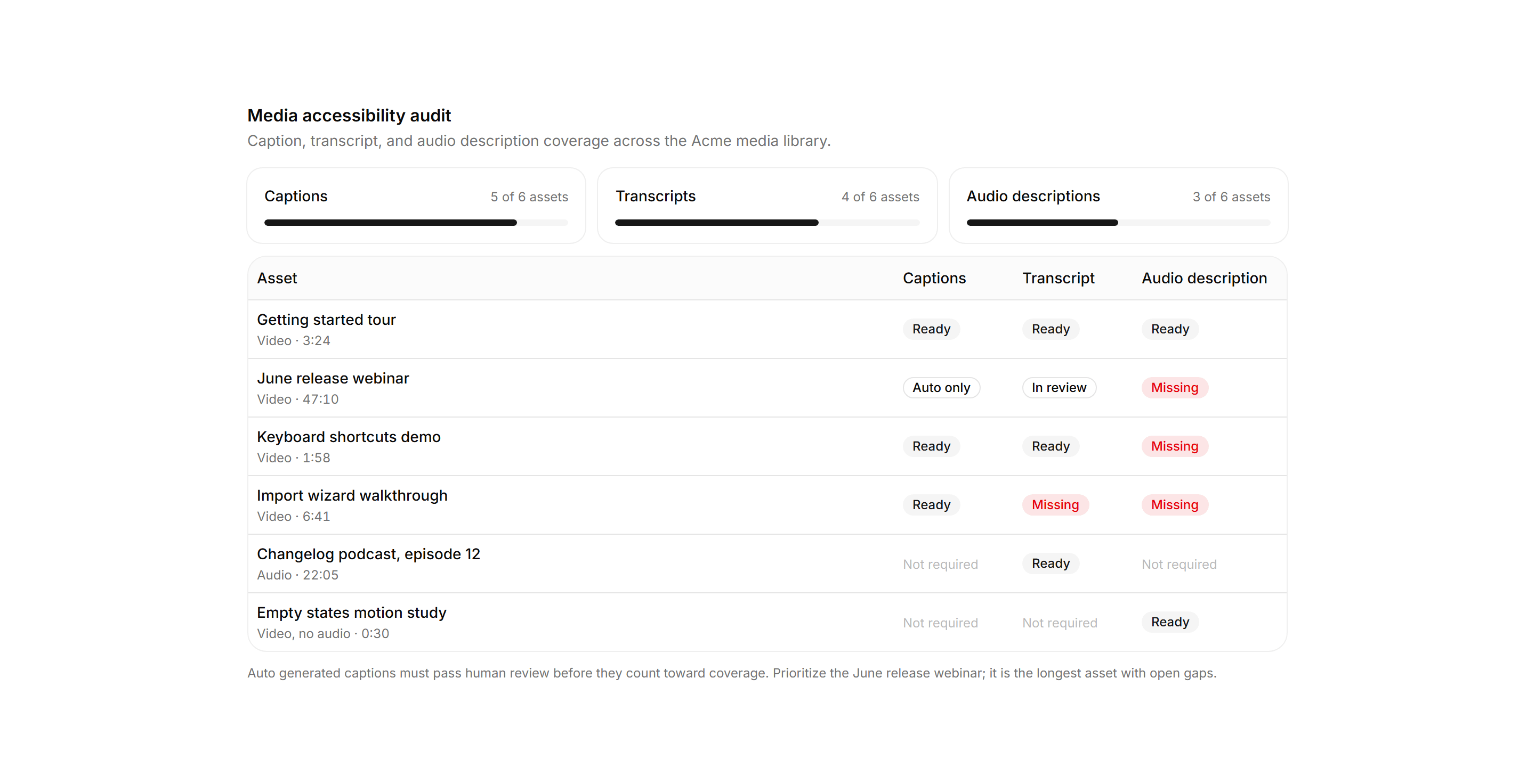 Application Accessibility: Media Captions Audit