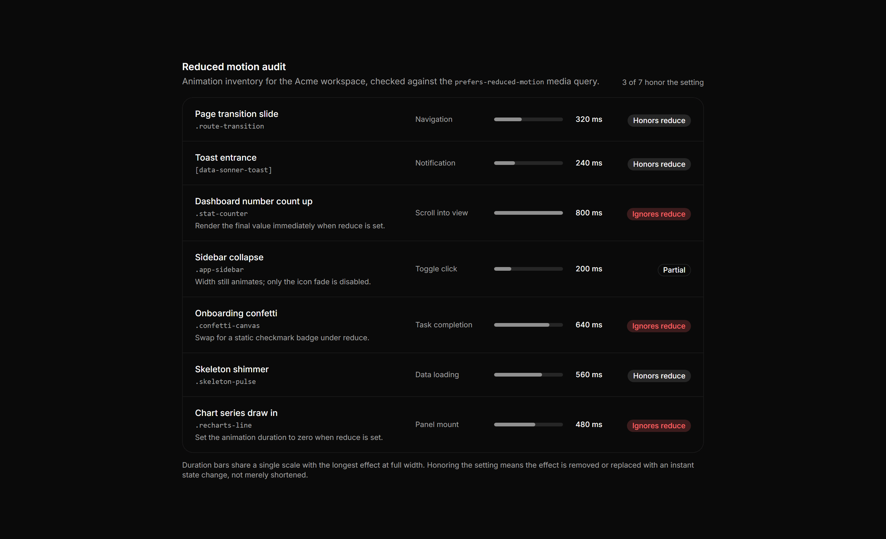 Application Accessibility: Reduced Motion Audit