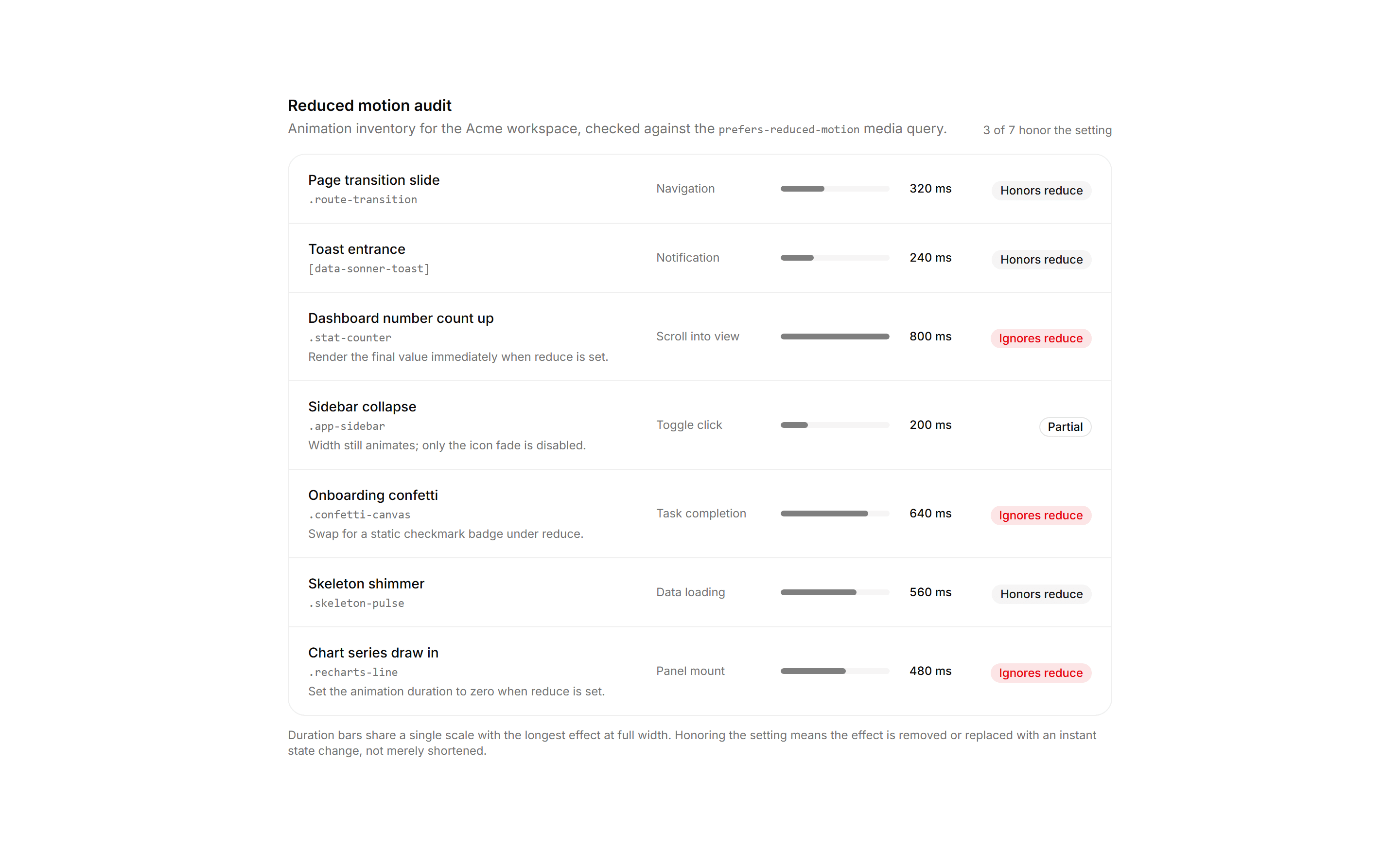 Application Accessibility: Reduced Motion Audit