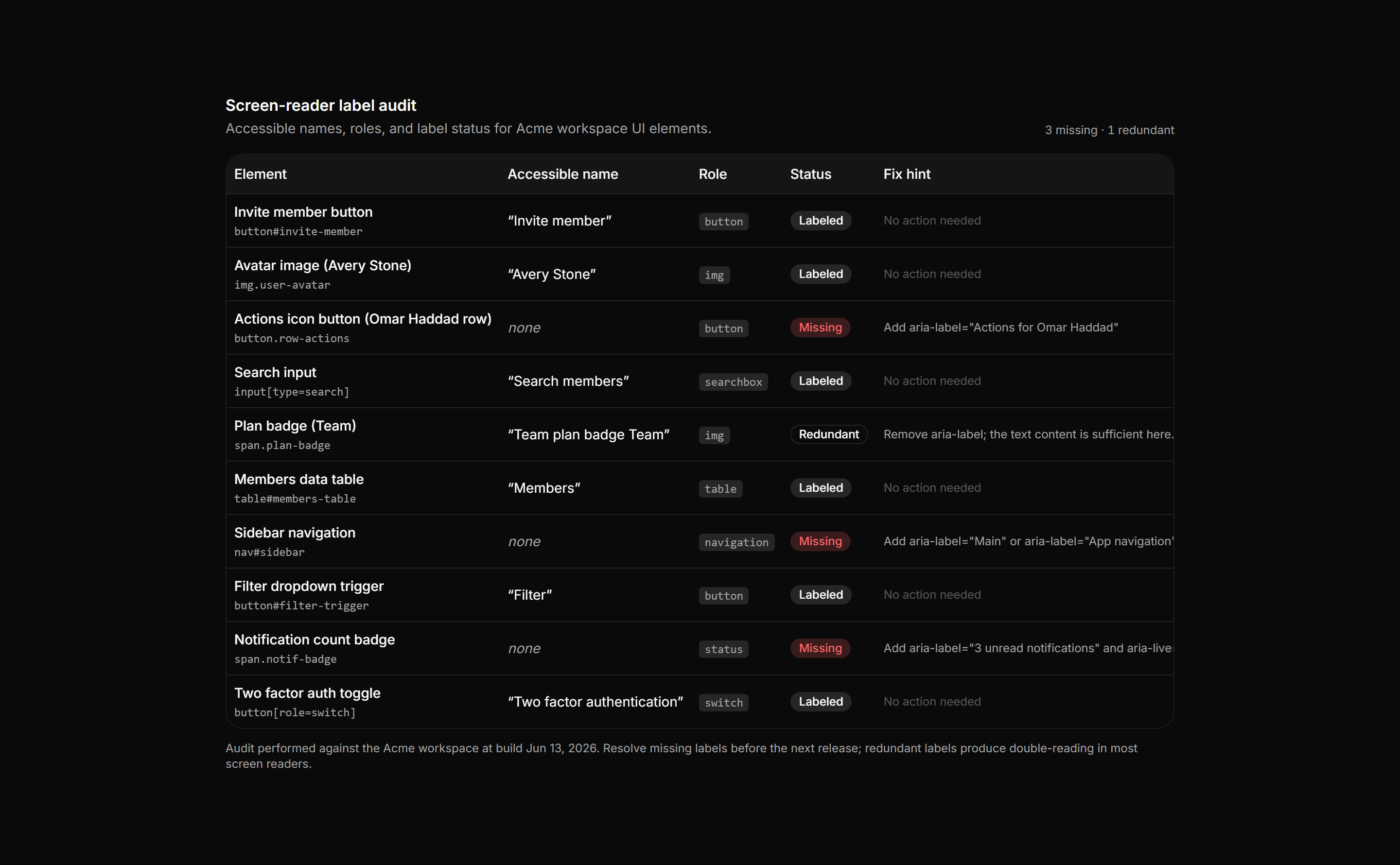 Application Accessibility: Screen Reader Labels Table