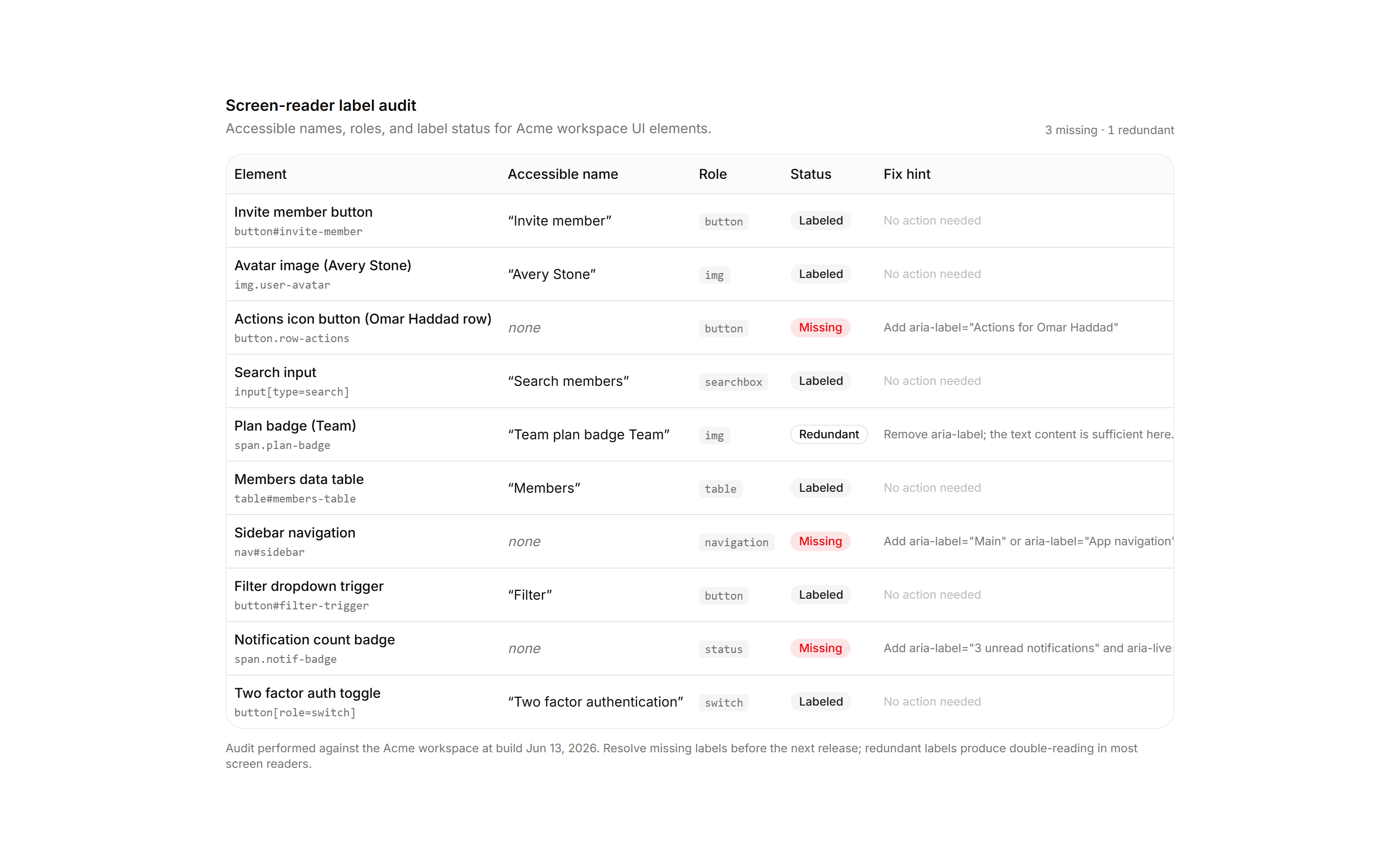 Application Accessibility: Screen Reader Labels Table