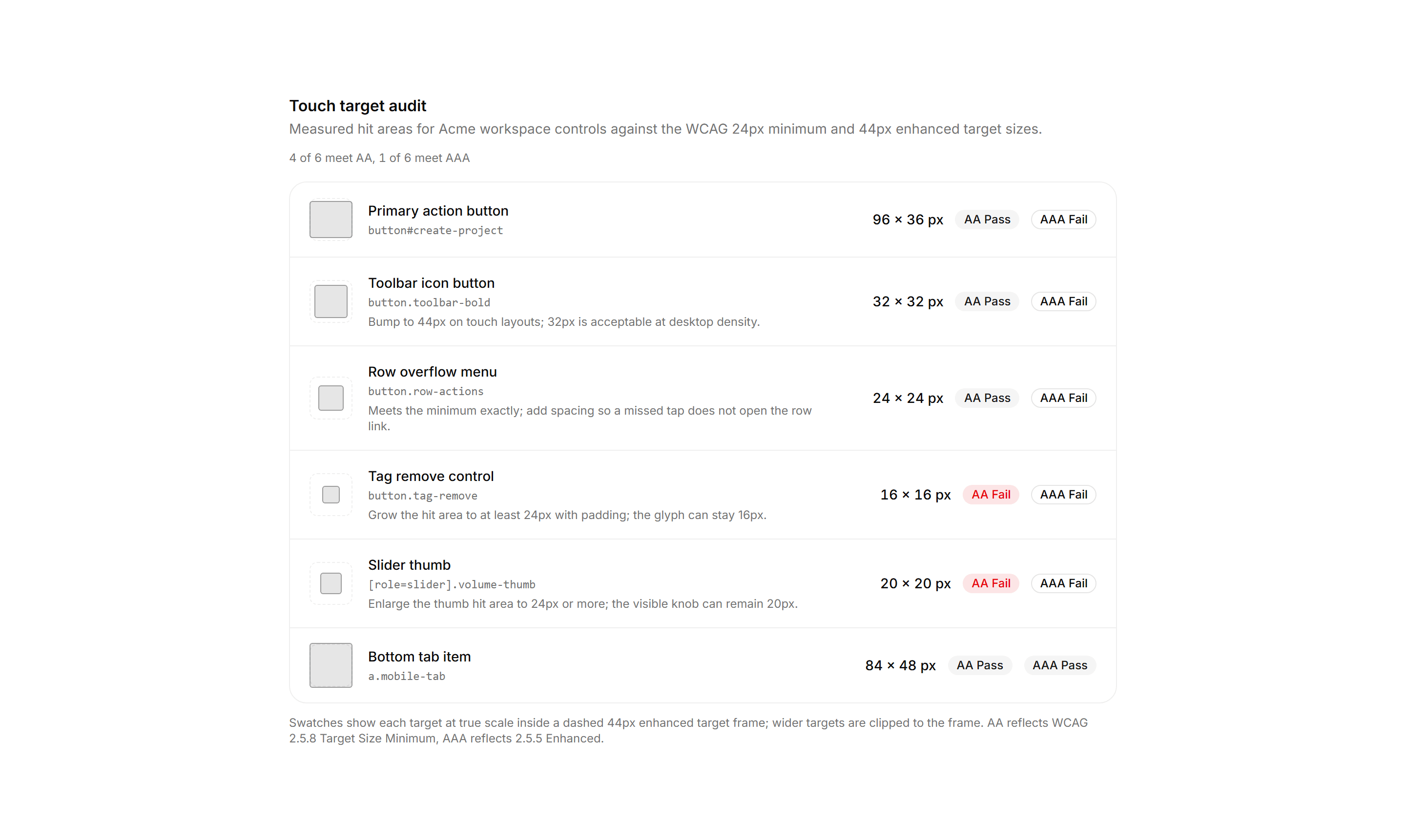 Application Accessibility: Touch Target Audit