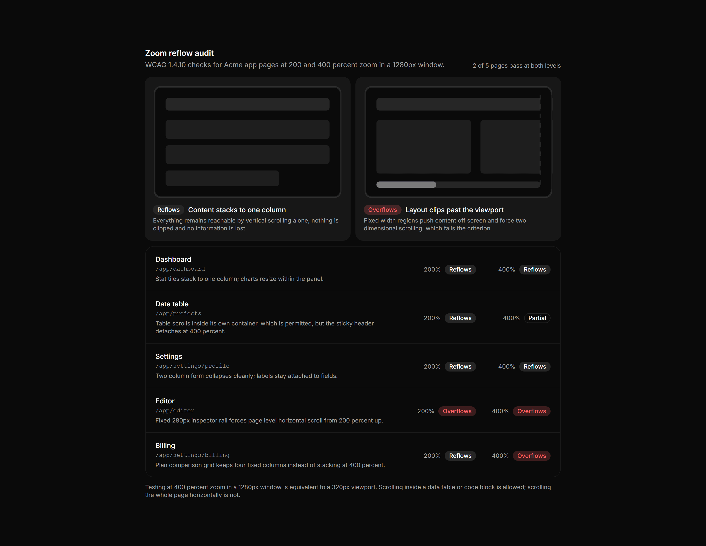 Application Accessibility: Zoom Reflow Audit