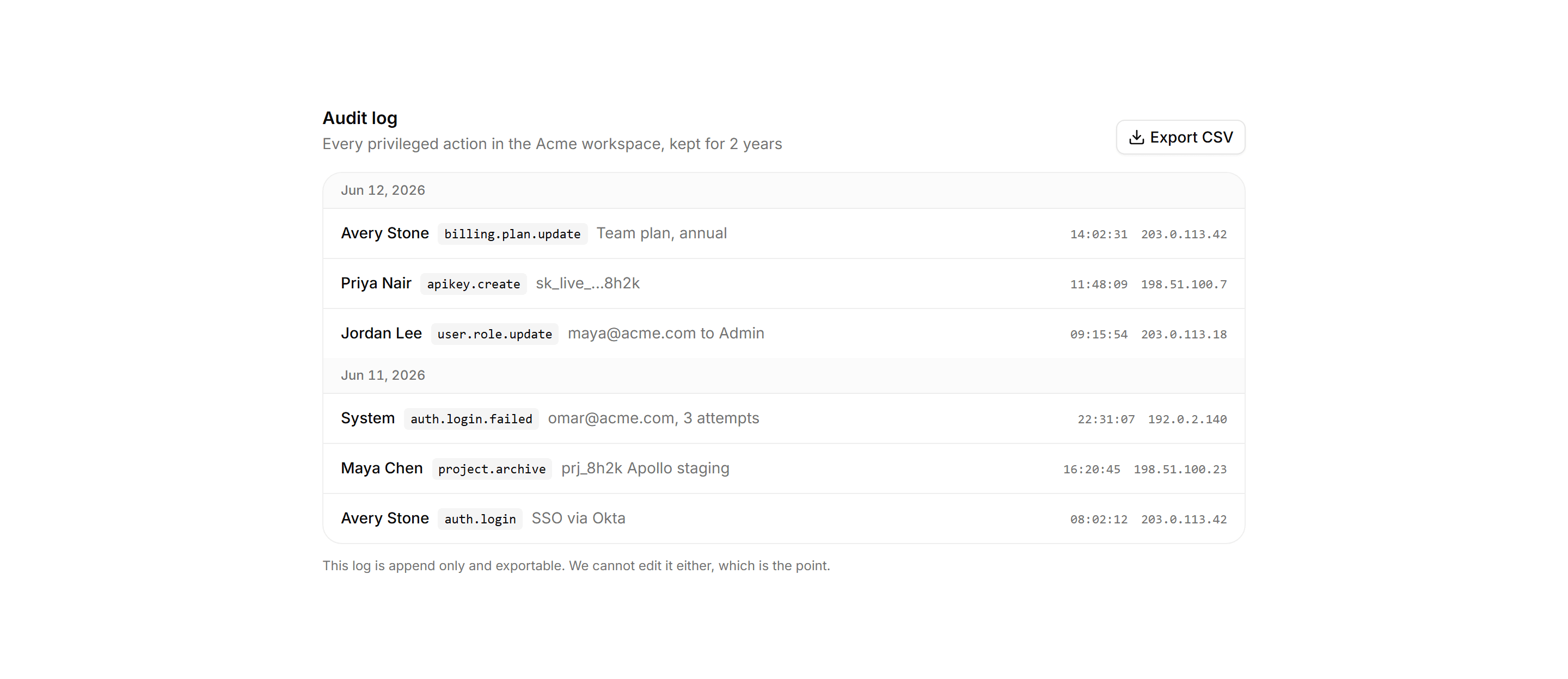 Application Activity: Audit Trail Timeline