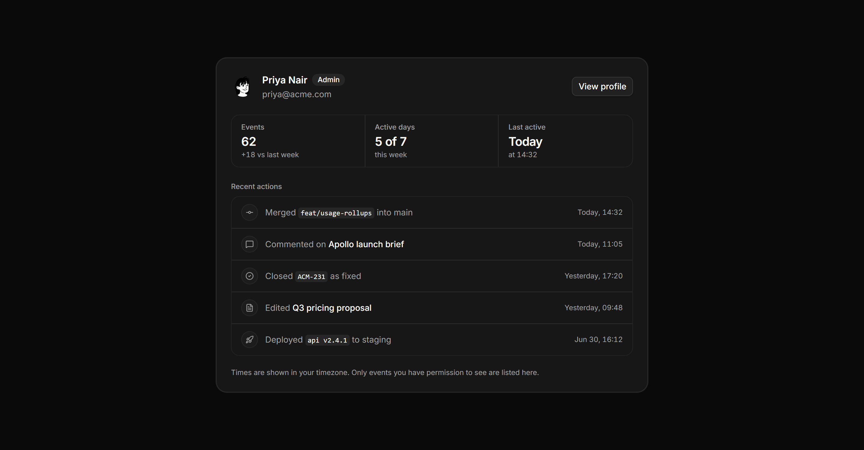 Application Activity: Member Activity Panel