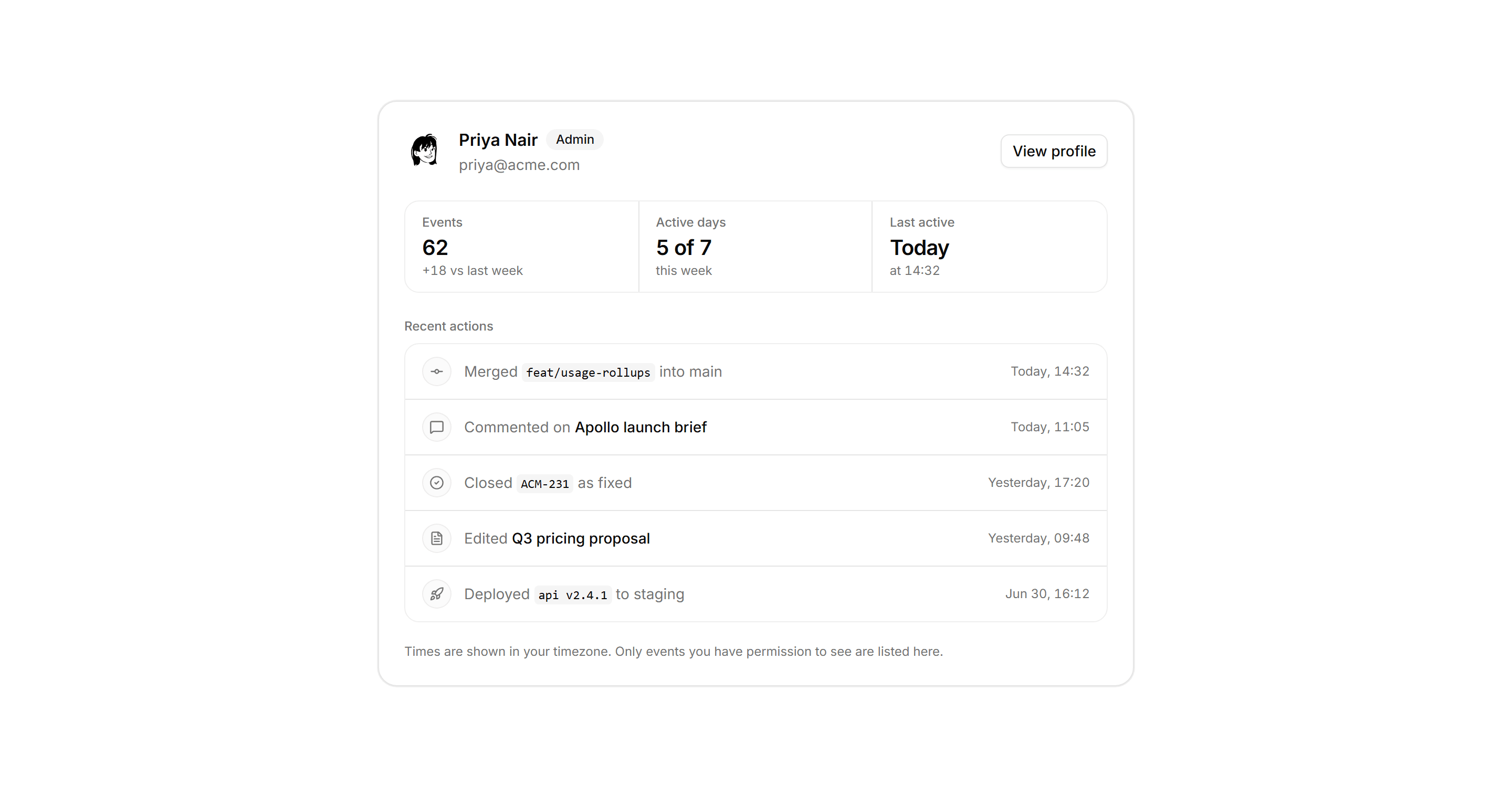 Application Activity: Member Activity Panel