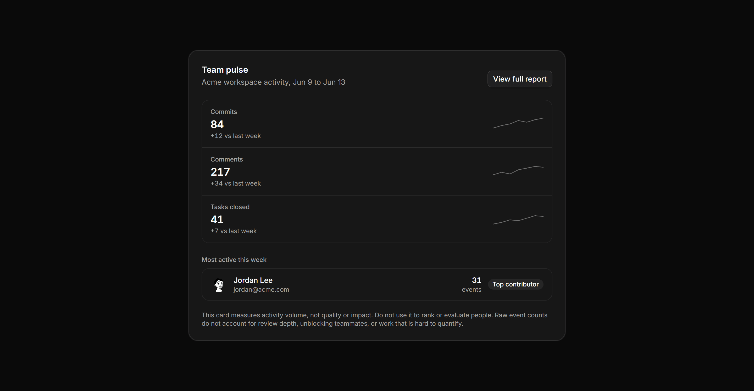 Application Activity: Team Pulse Card