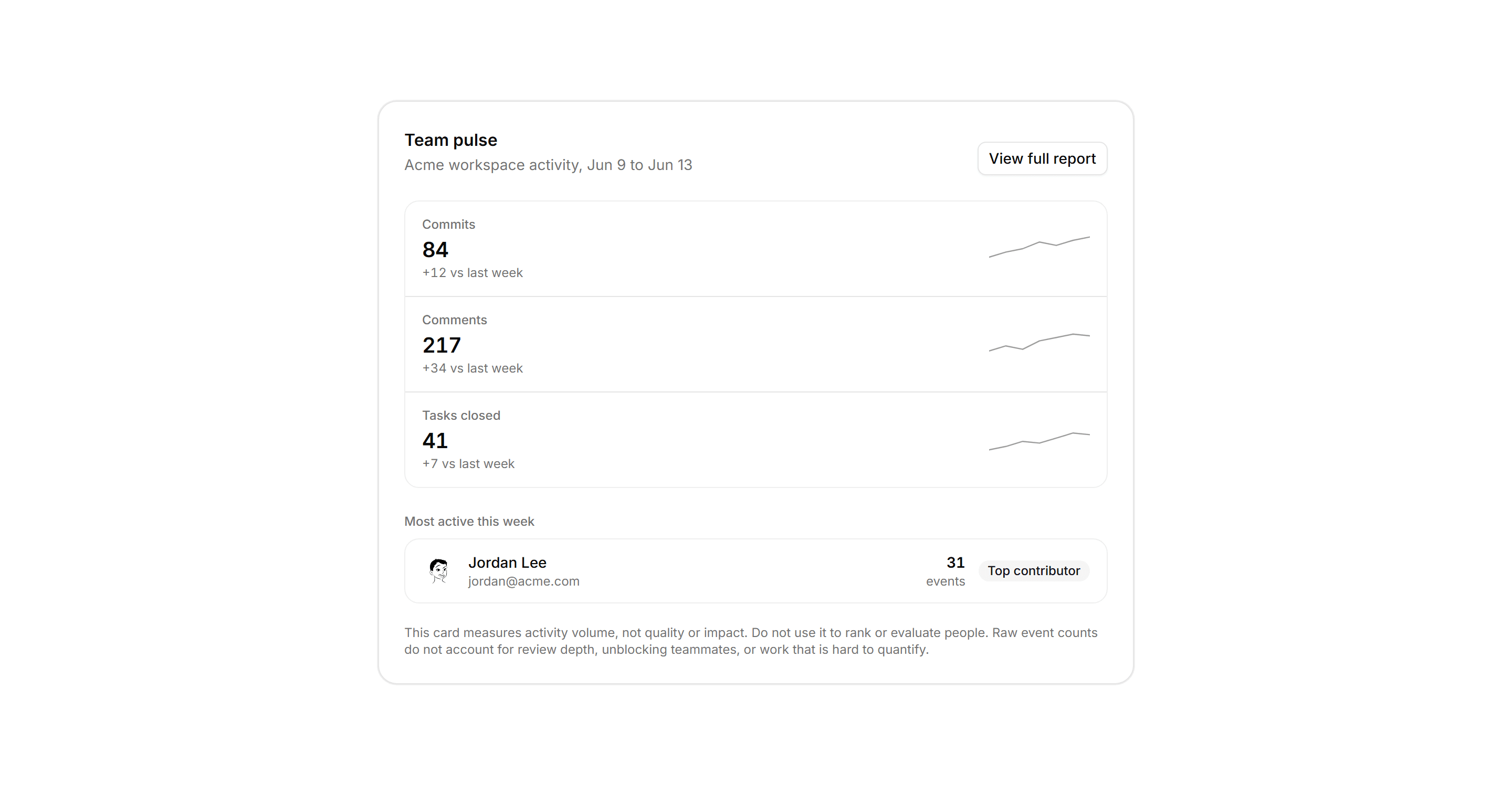 Application Activity: Team Pulse Card