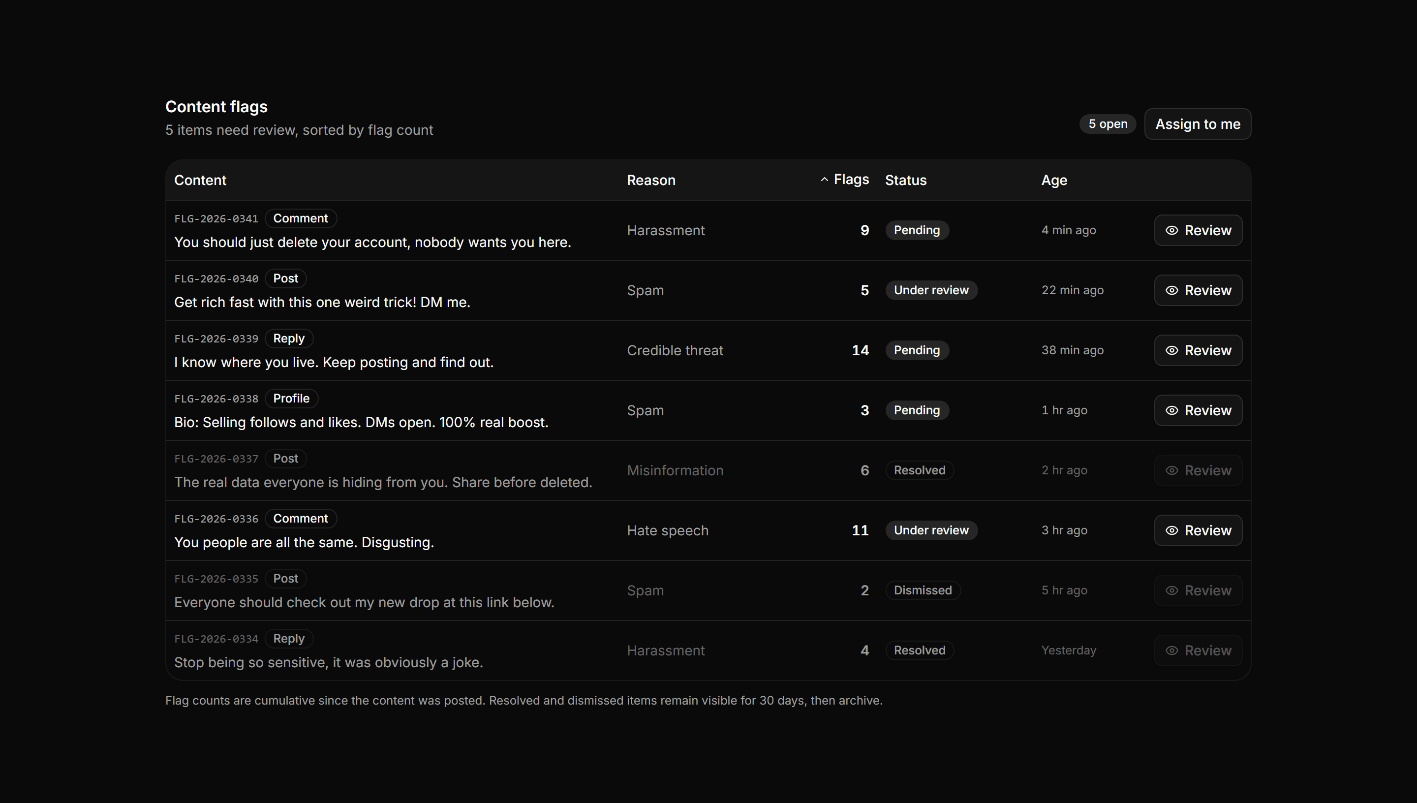 Application Admin and Moderation: Content Flags Table