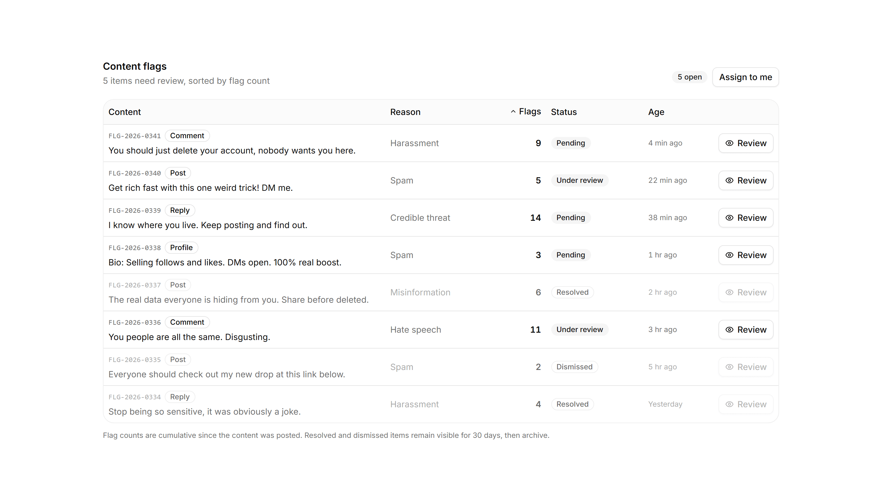 Application Admin and Moderation: Content Flags Table