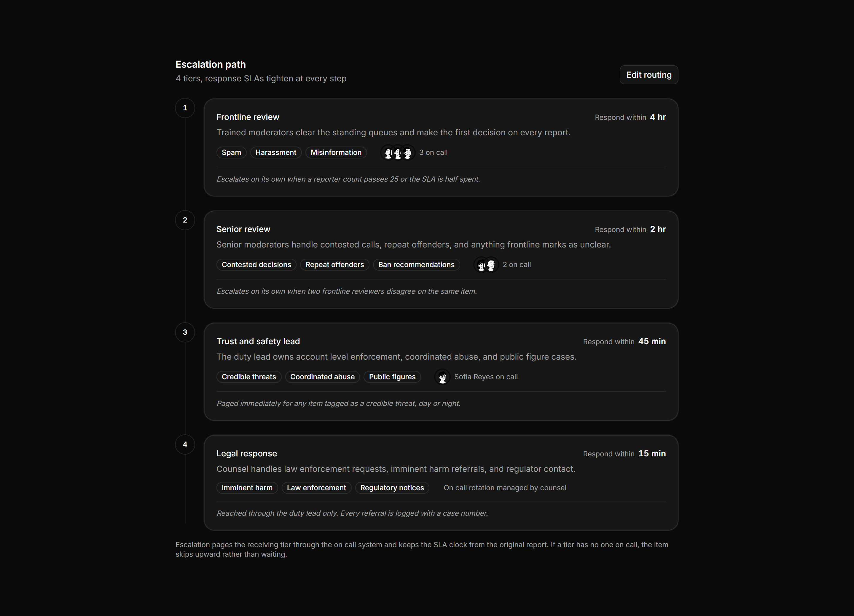 Application Admin and Moderation: Escalation Path Panel
