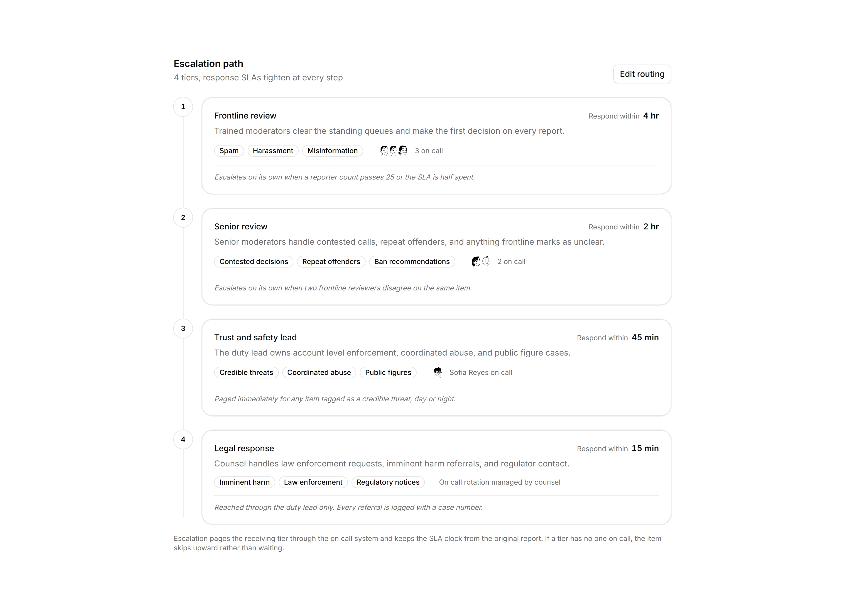 Application Admin and Moderation: Escalation Path Panel