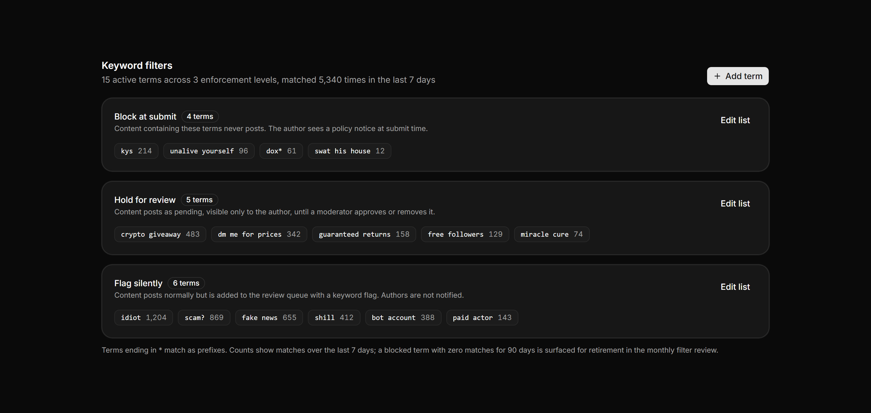 Application Admin and Moderation: Keyword Filter Manager