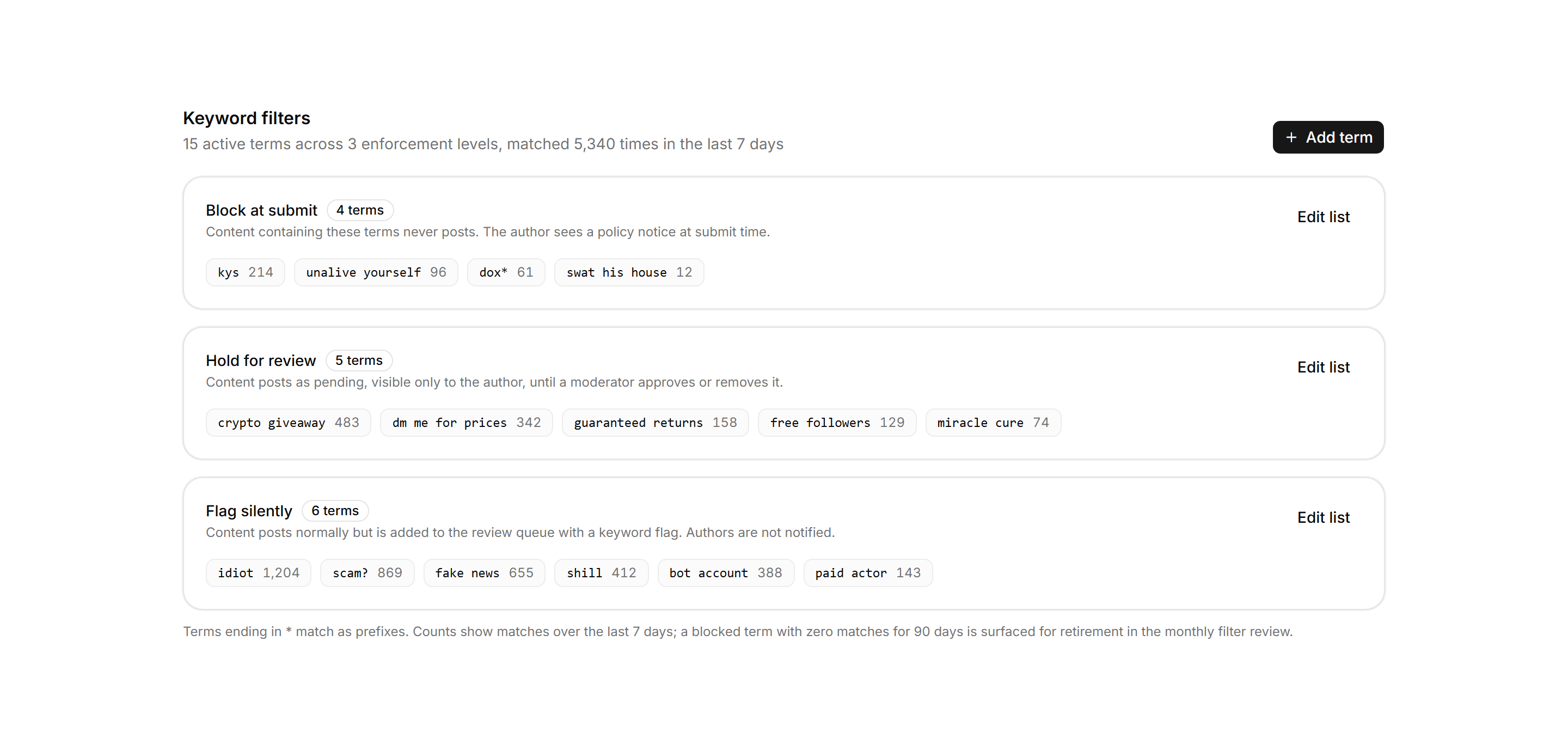 Application Admin and Moderation: Keyword Filter Manager
