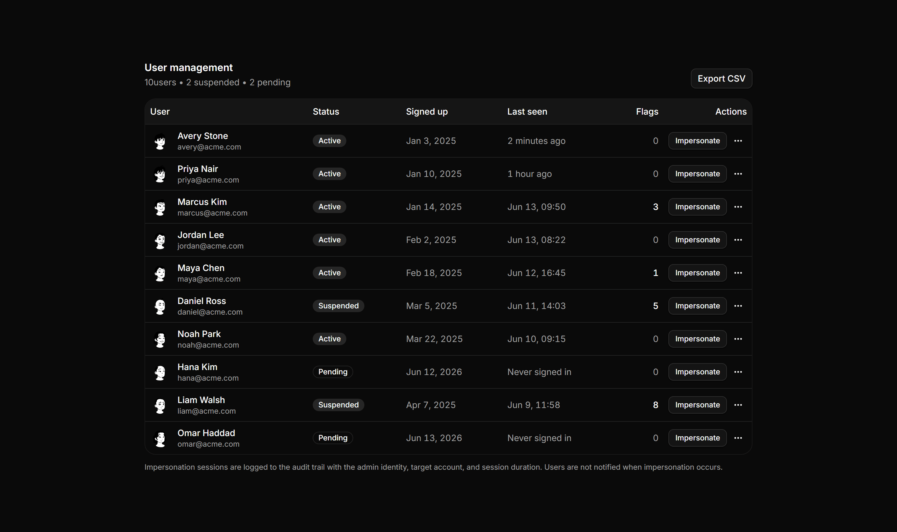 Application Admin and Moderation: User Admin Table