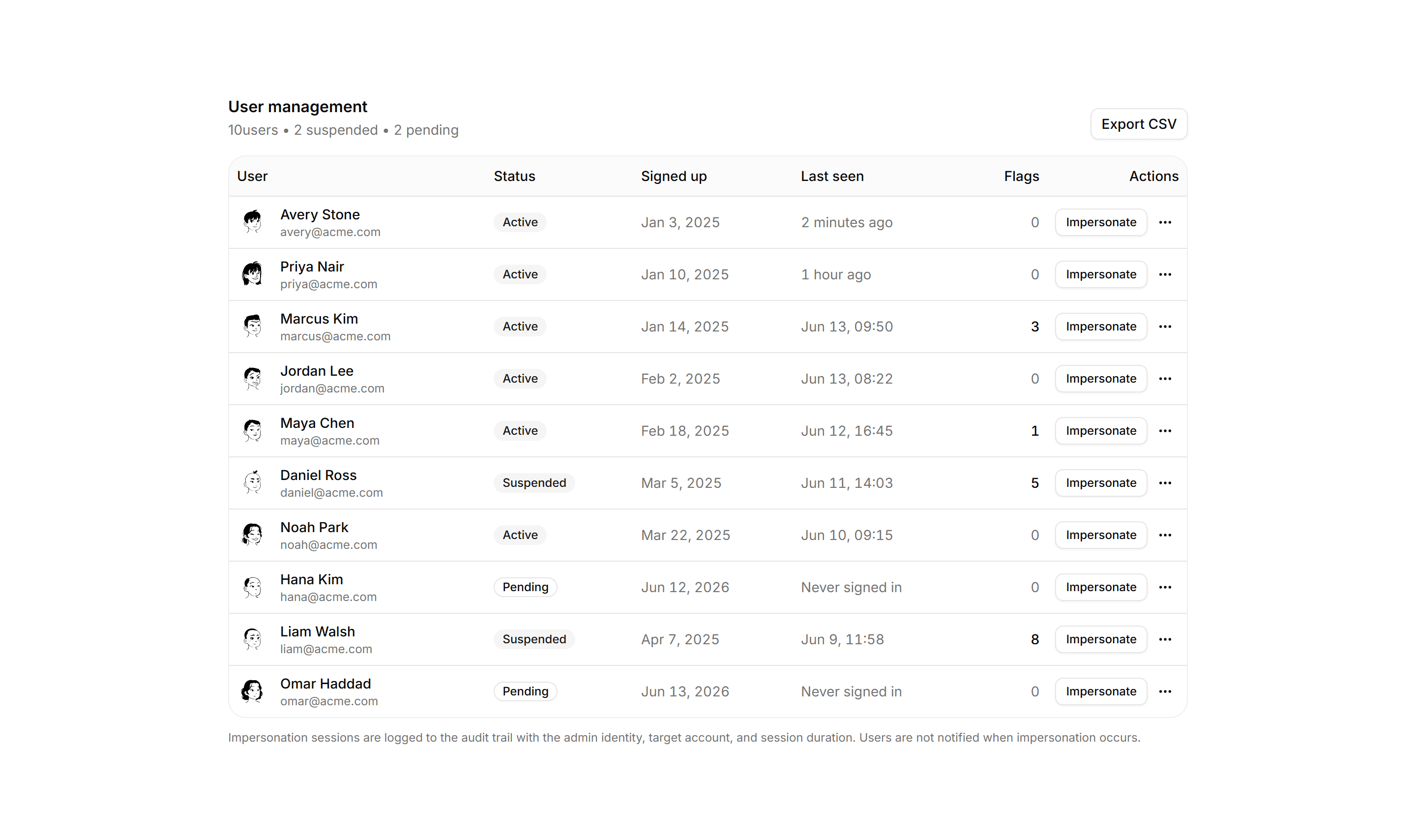 Application Admin and Moderation: User Admin Table