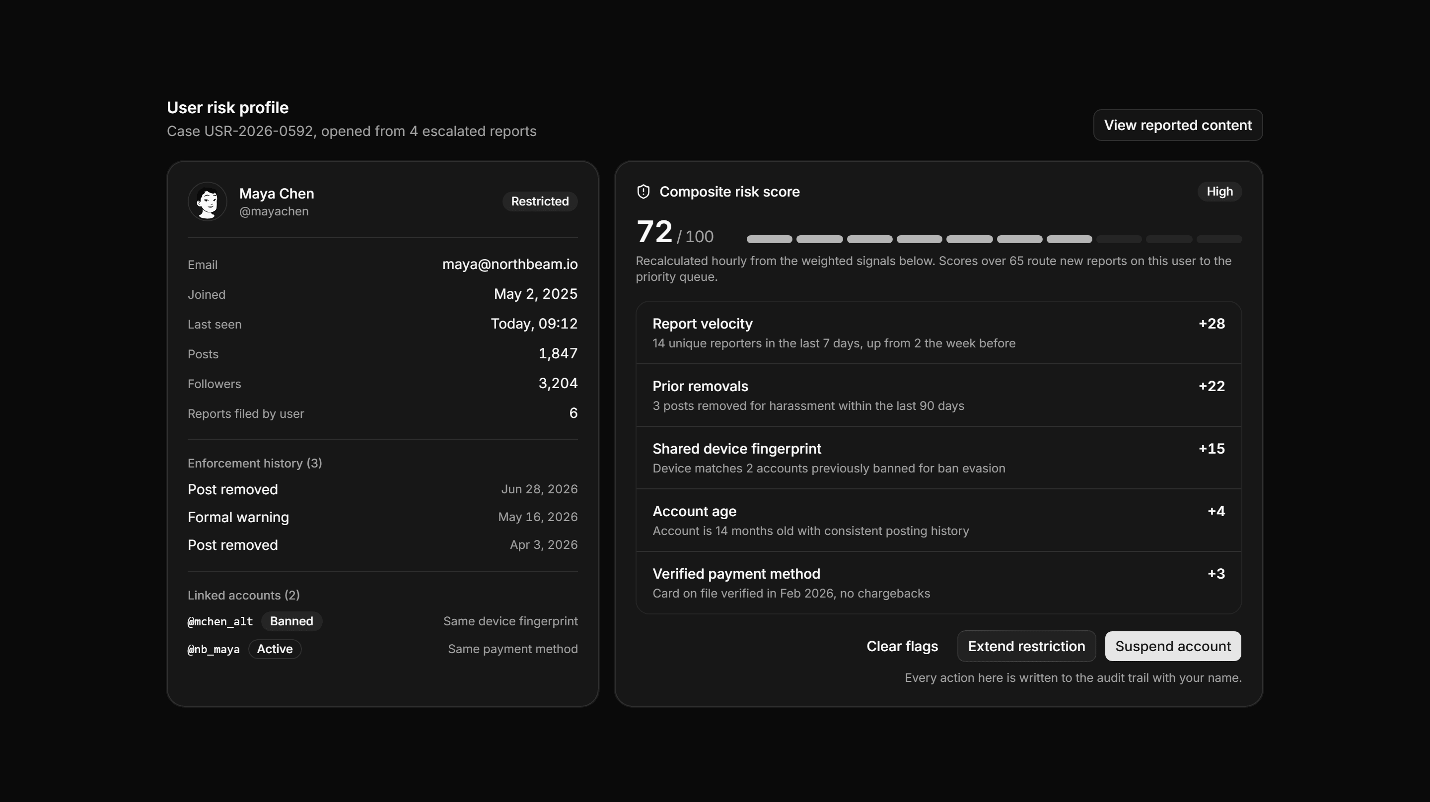 Application Admin and Moderation: User Risk Profile