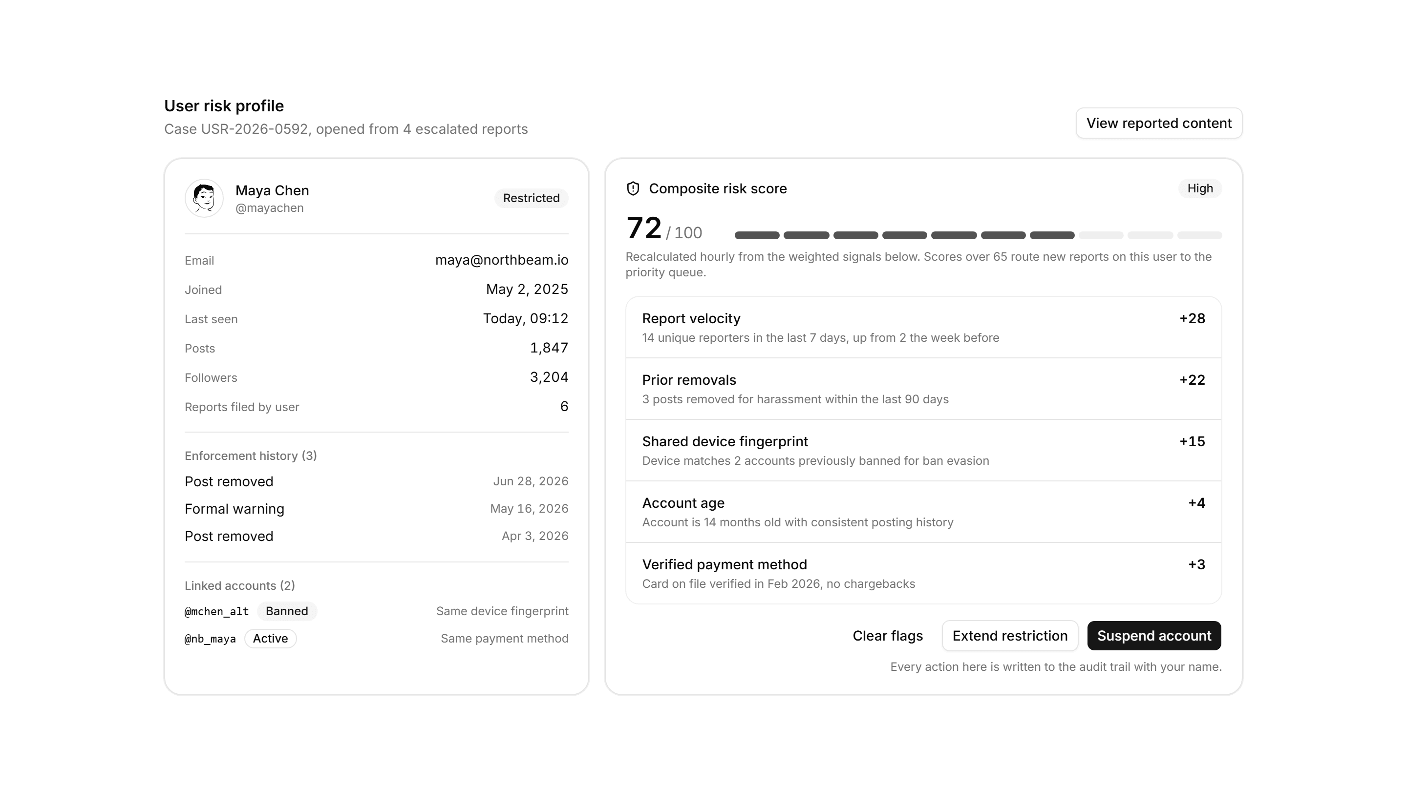 Application Admin and Moderation: User Risk Profile