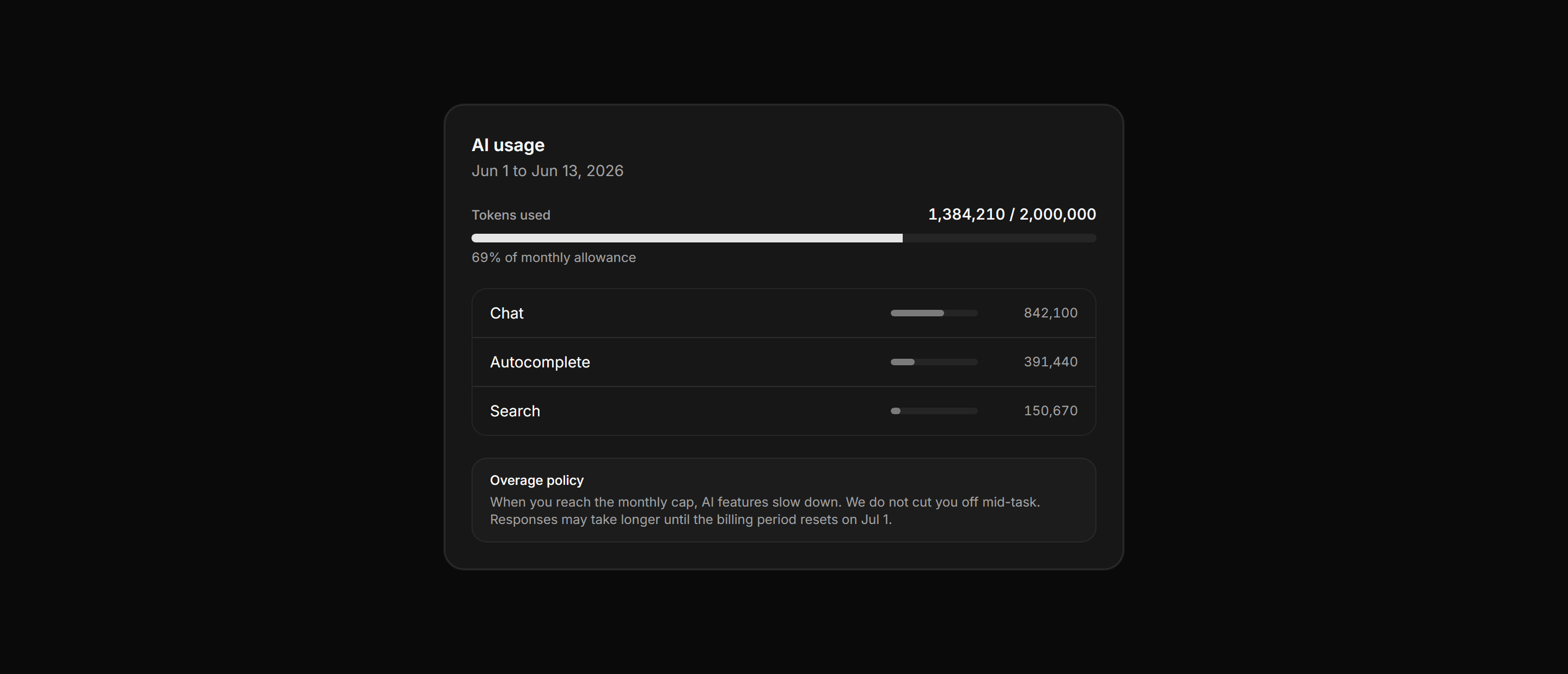Application AI Assistant: Ai Usage Card