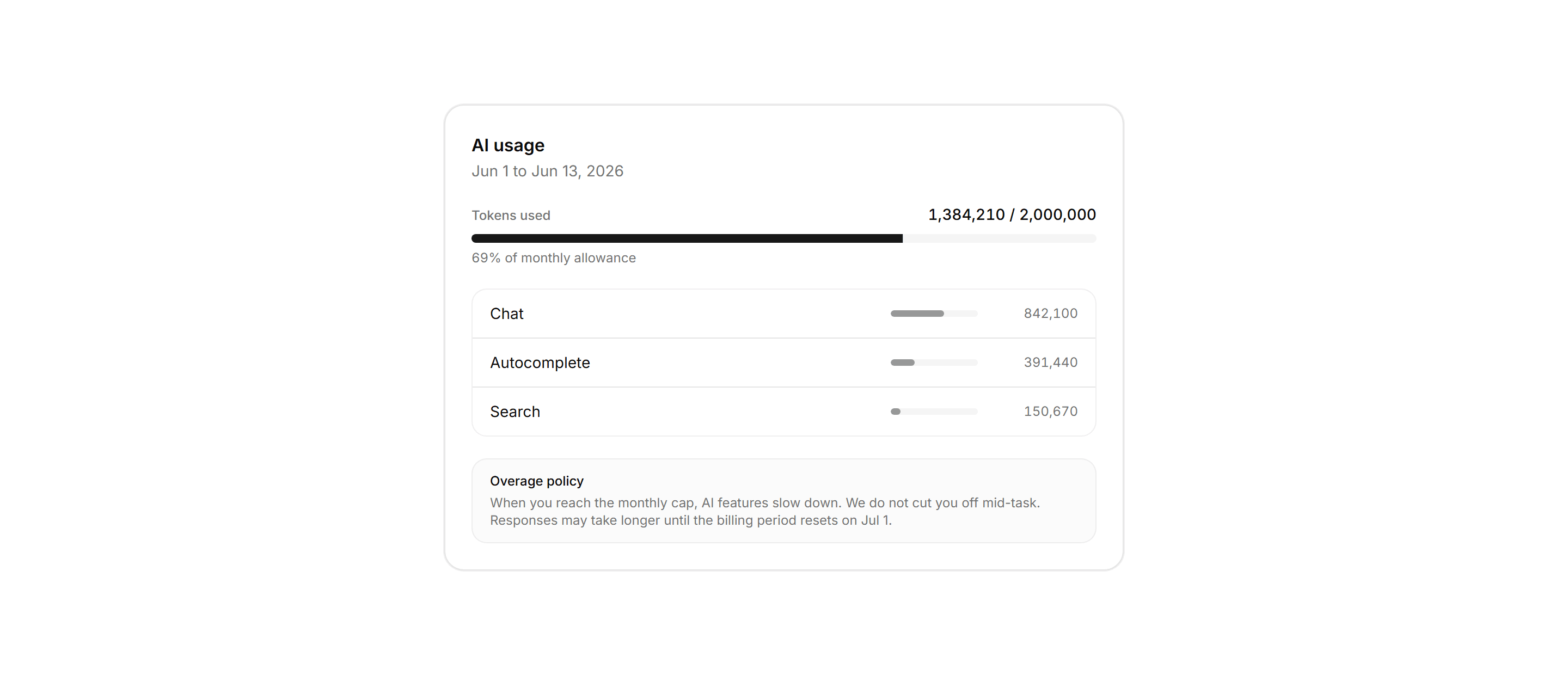 Application AI Assistant: Ai Usage Card