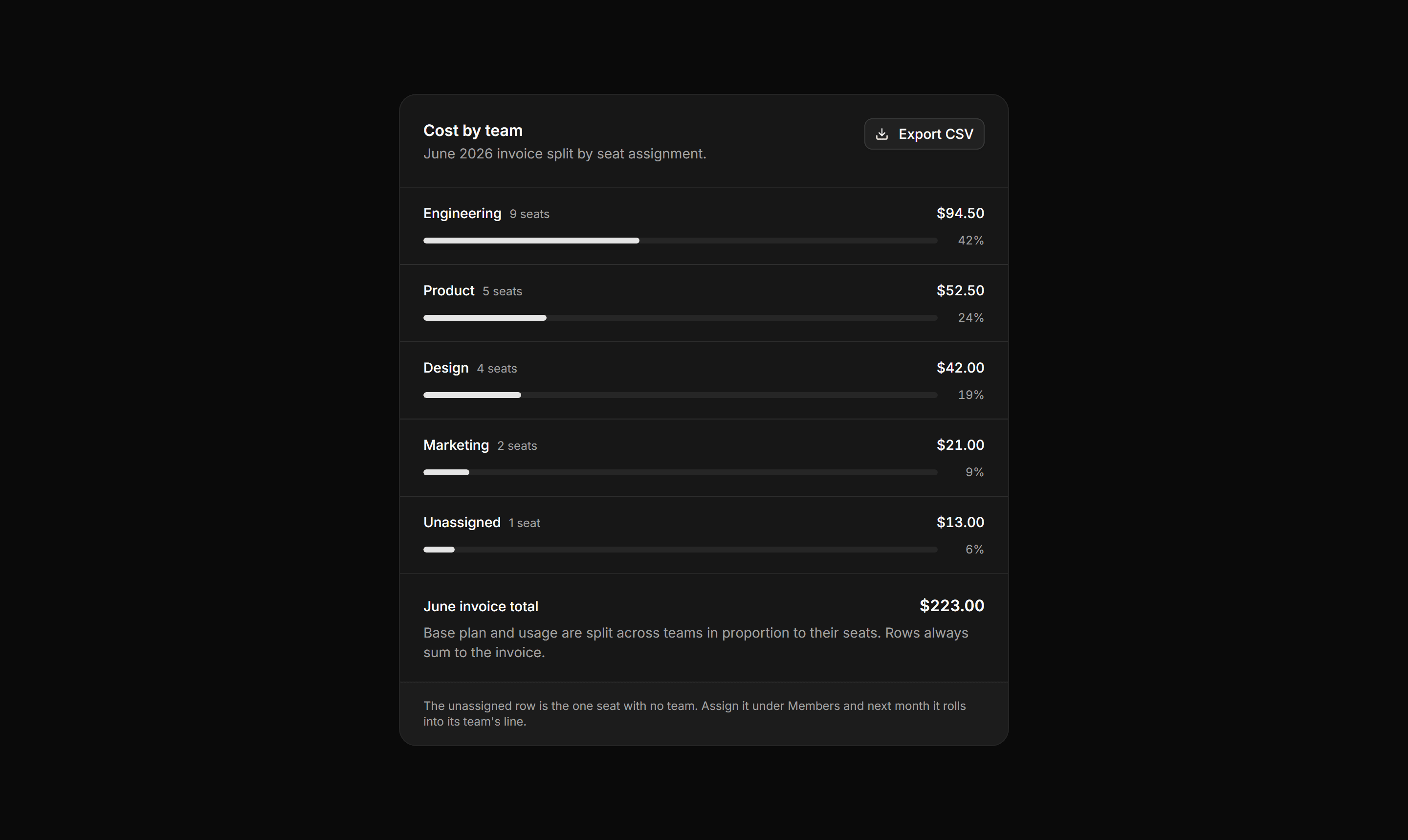 Application Billing: Cost Allocation Panel