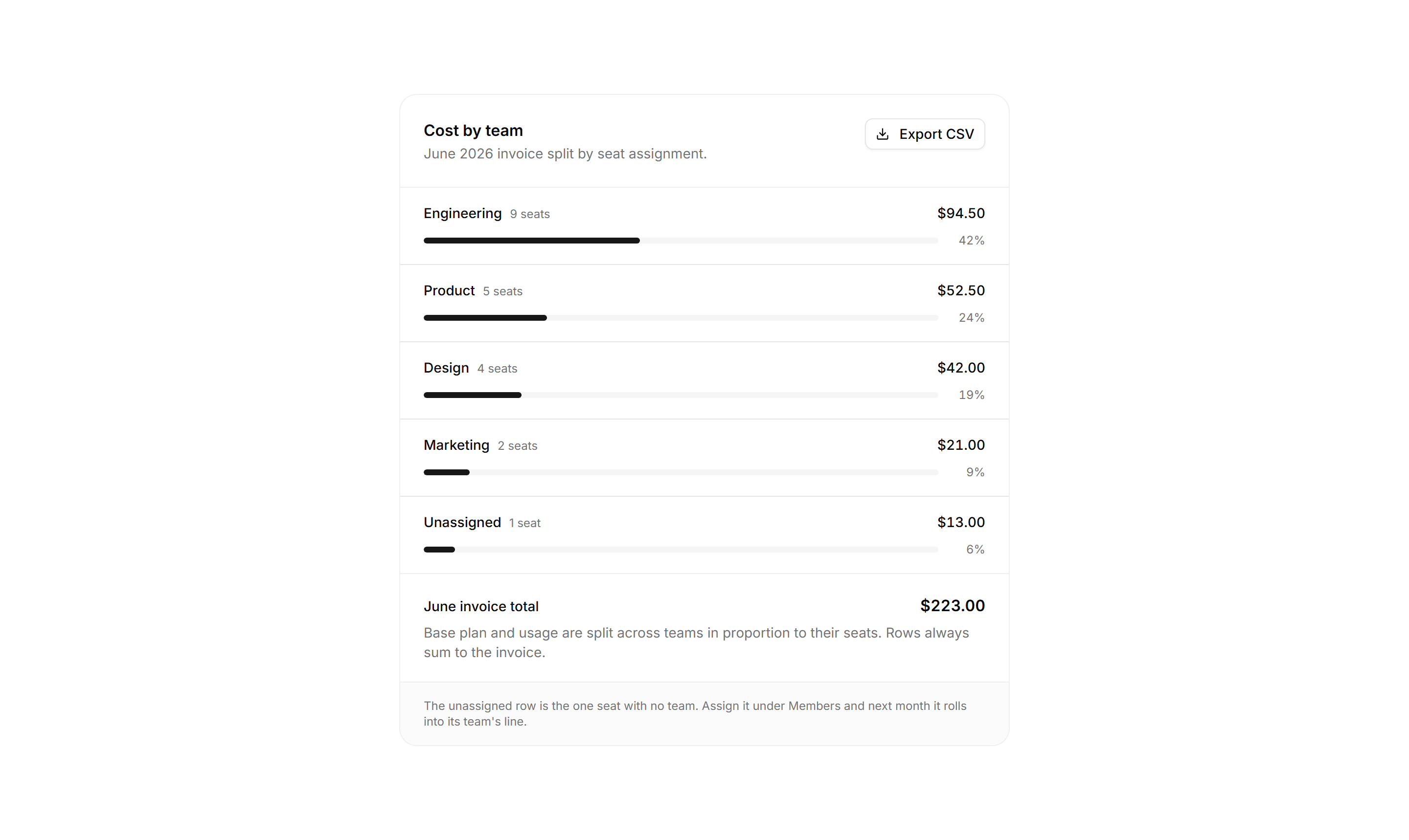 Application Billing: Cost Allocation Panel