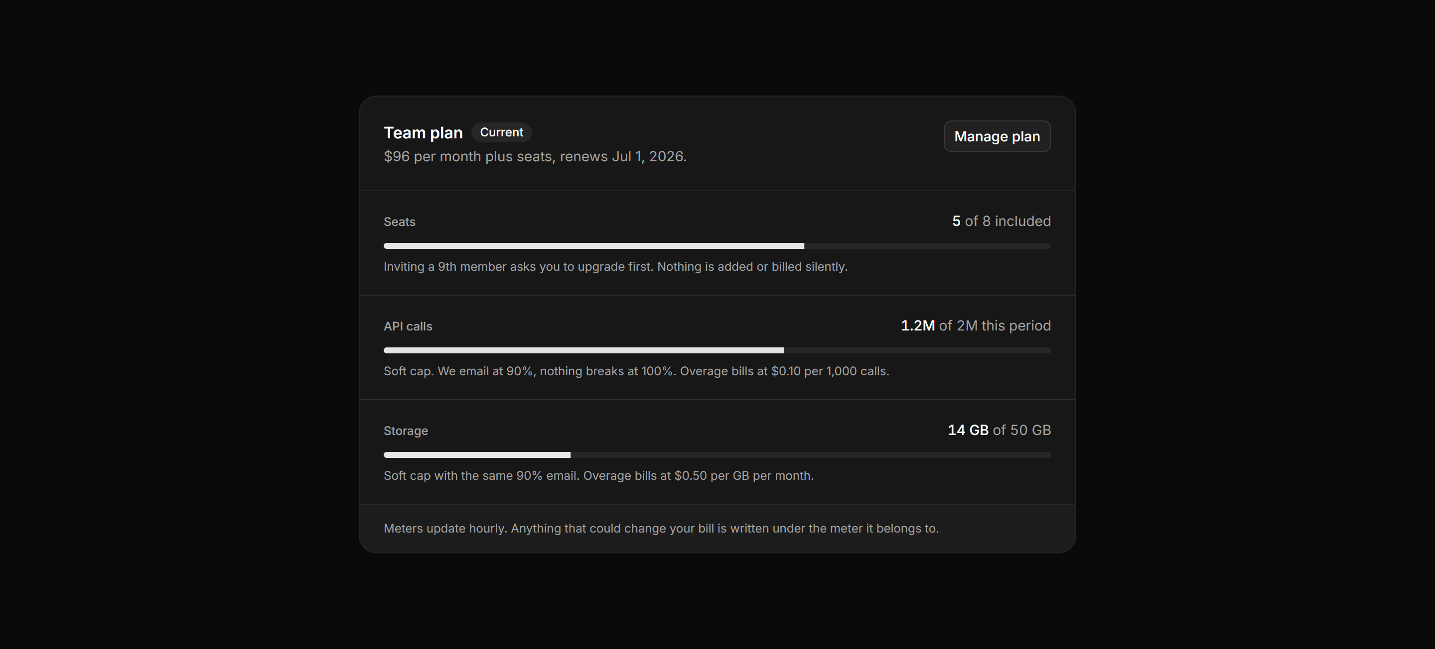 Application Billing: Current Plan Usage