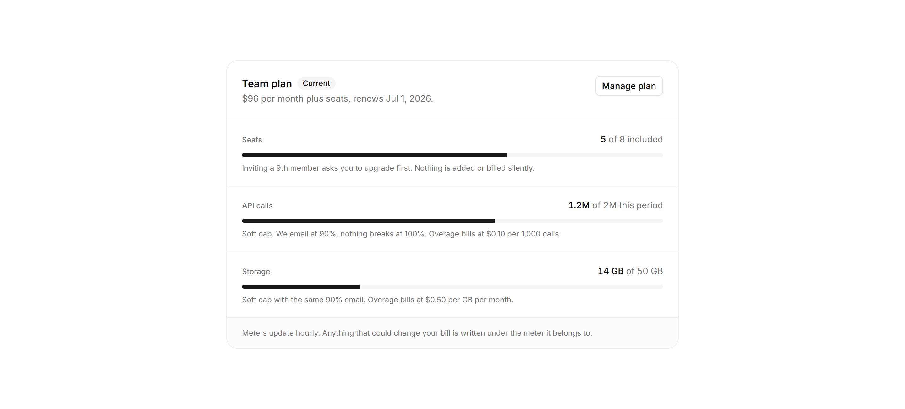 Application Billing: Current Plan Usage
