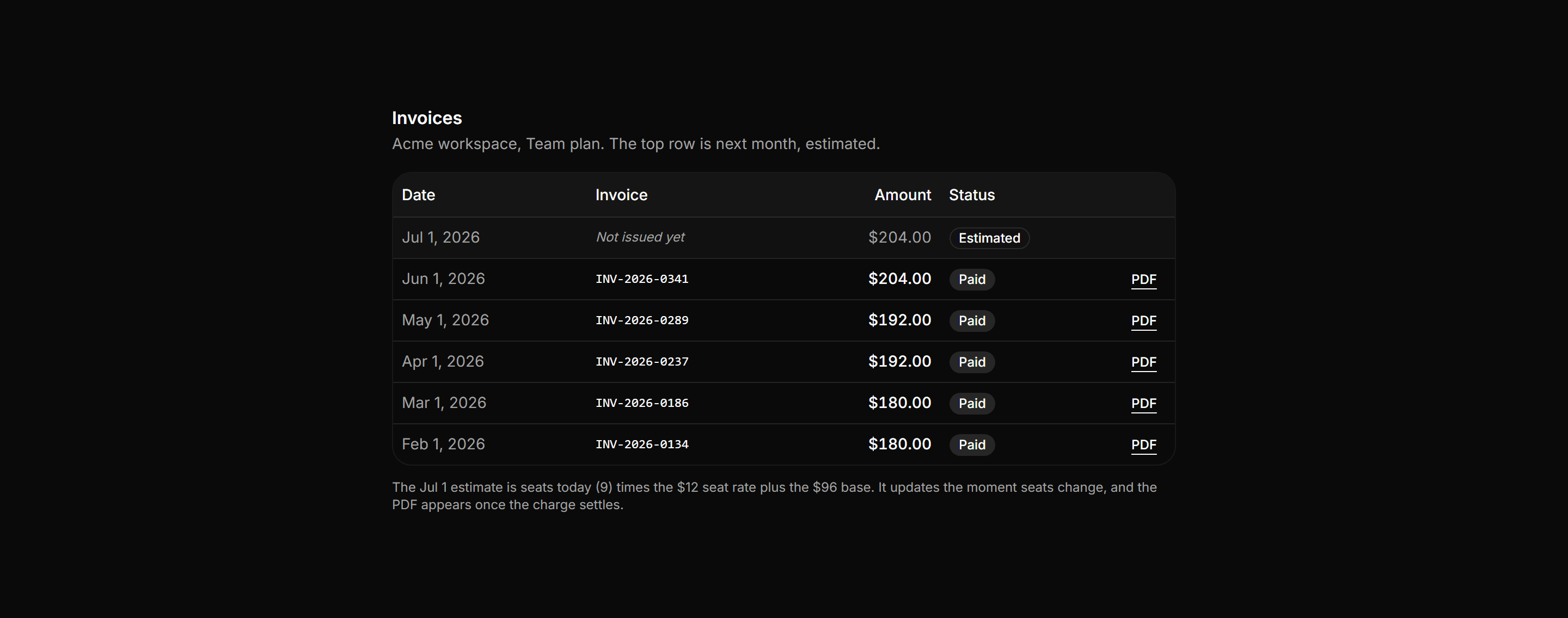 Application Billing: Invoice History Table