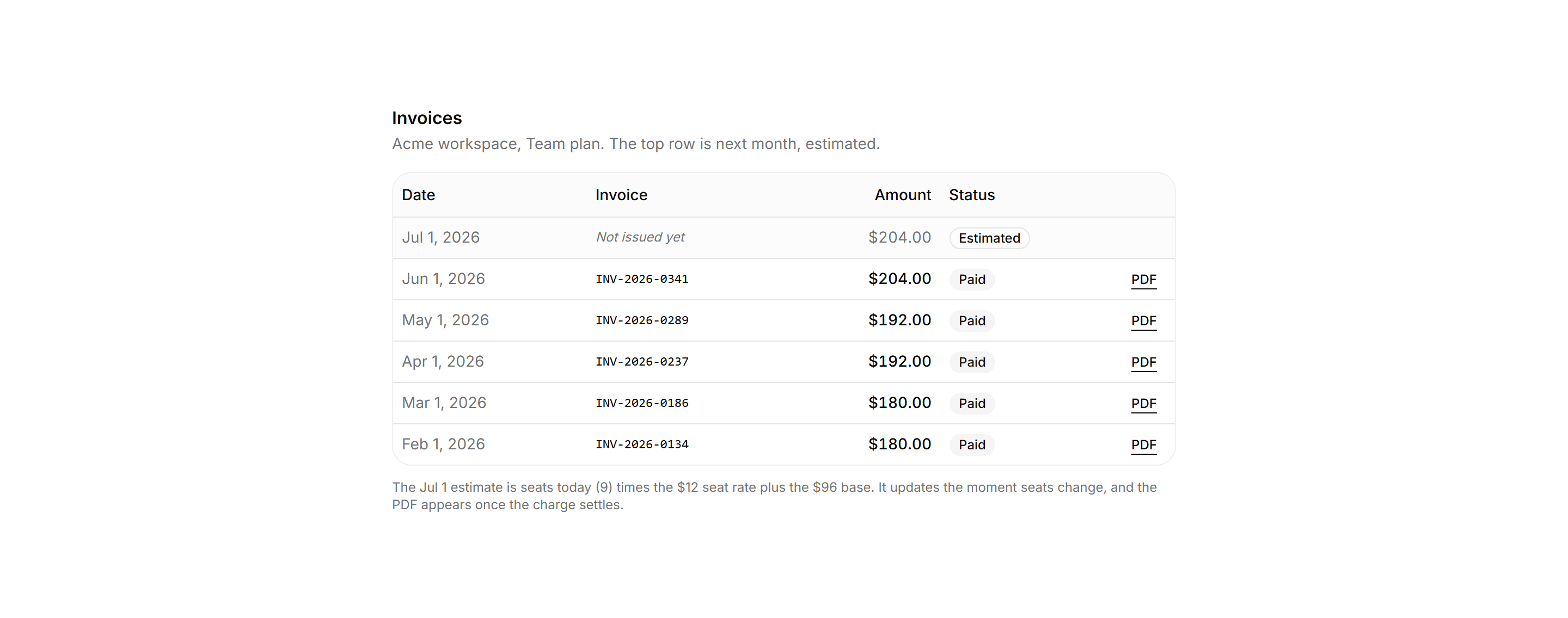 Application Billing: Invoice History Table
