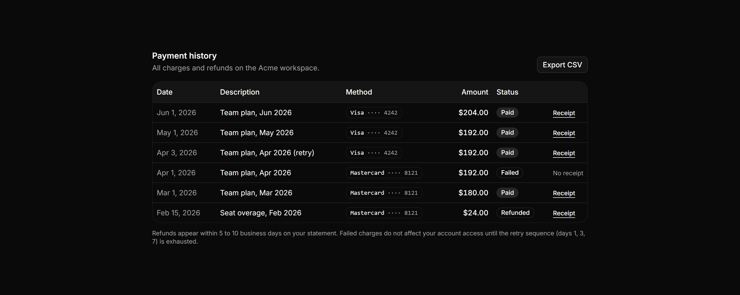 Application Billing: Payment History Table