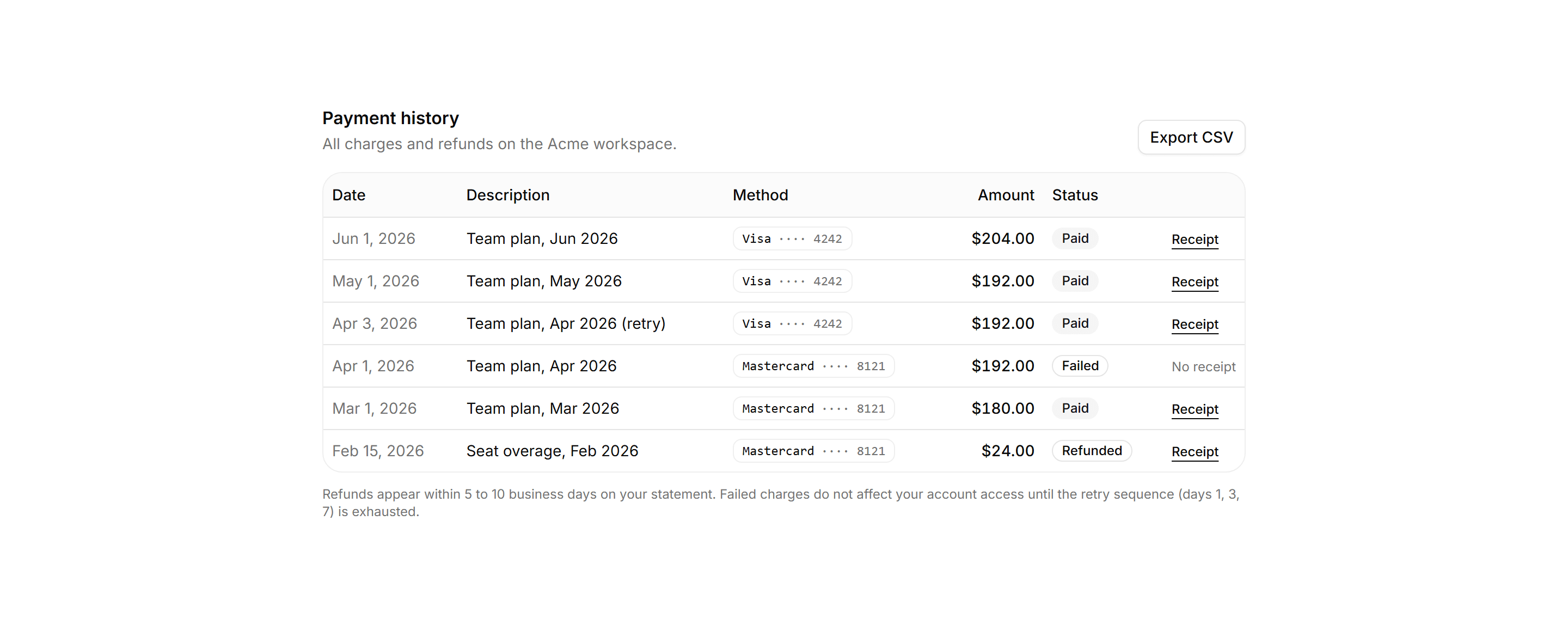 Application Billing: Payment History Table