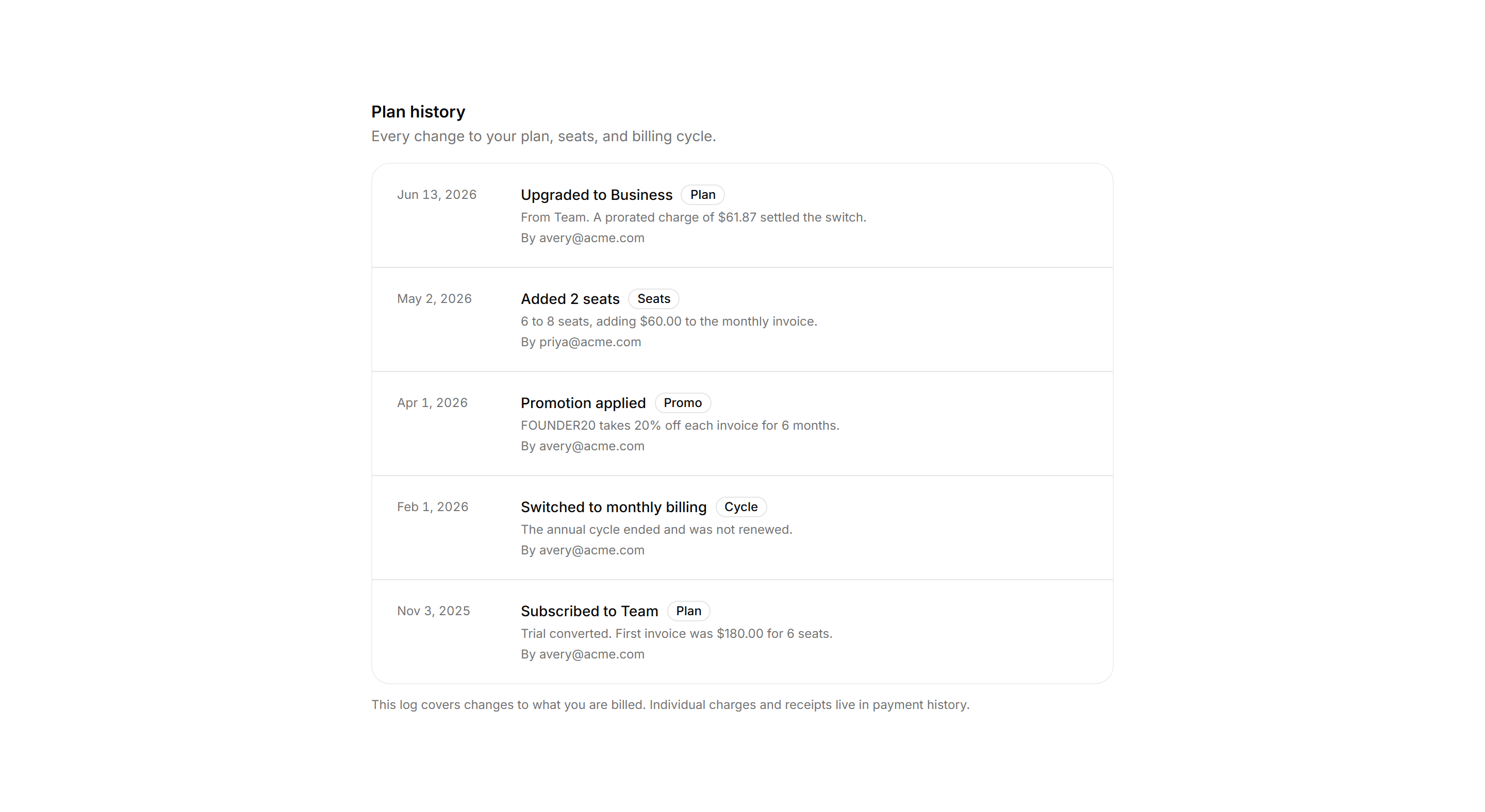 Application Billing: Plan Change History