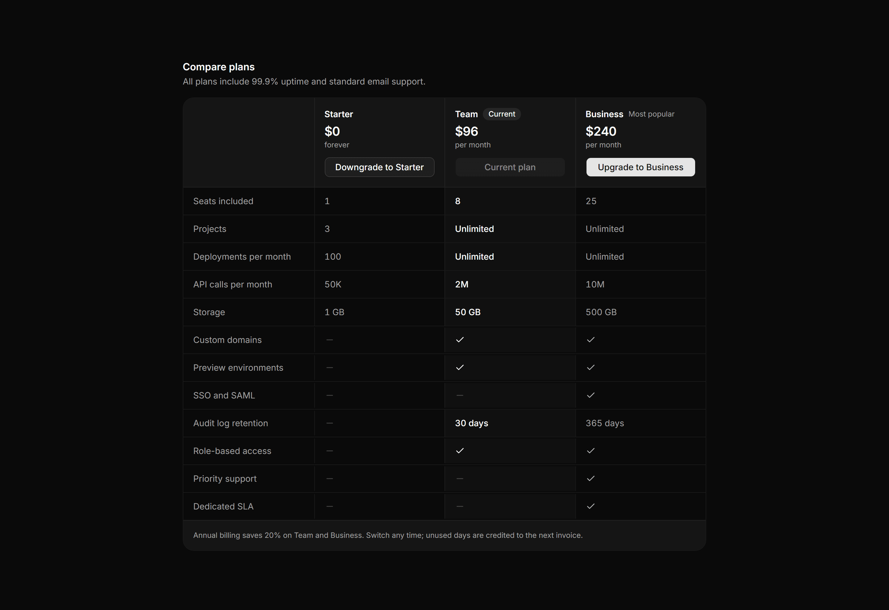 Application Billing: Plan Comparison Table