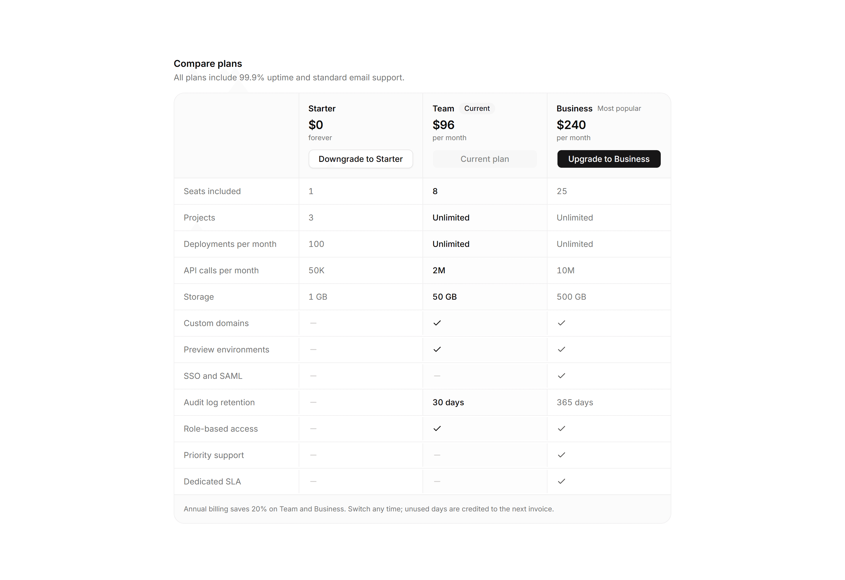 Application Billing: Plan Comparison Table