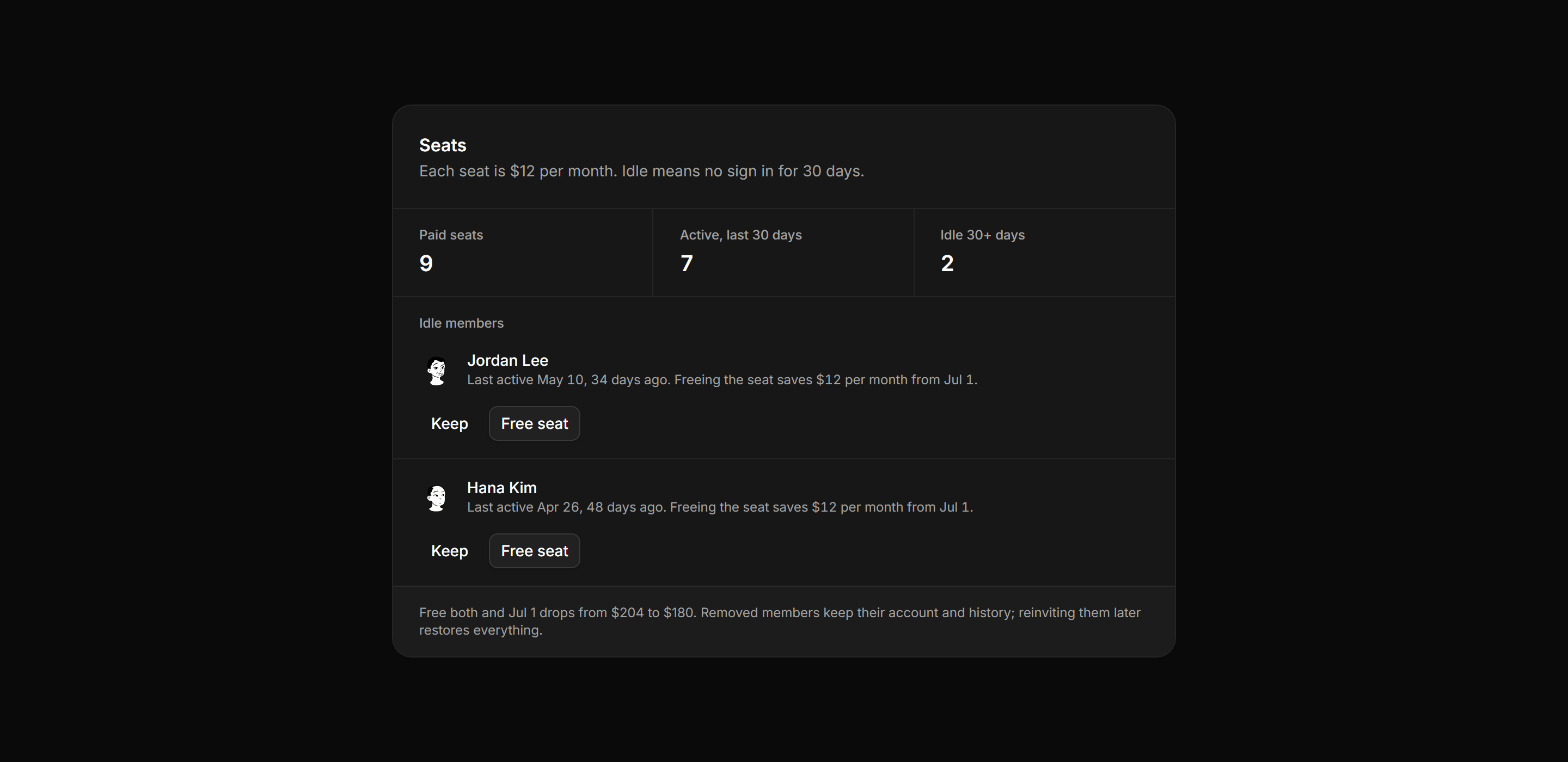 Application Billing: Seat Management Panel