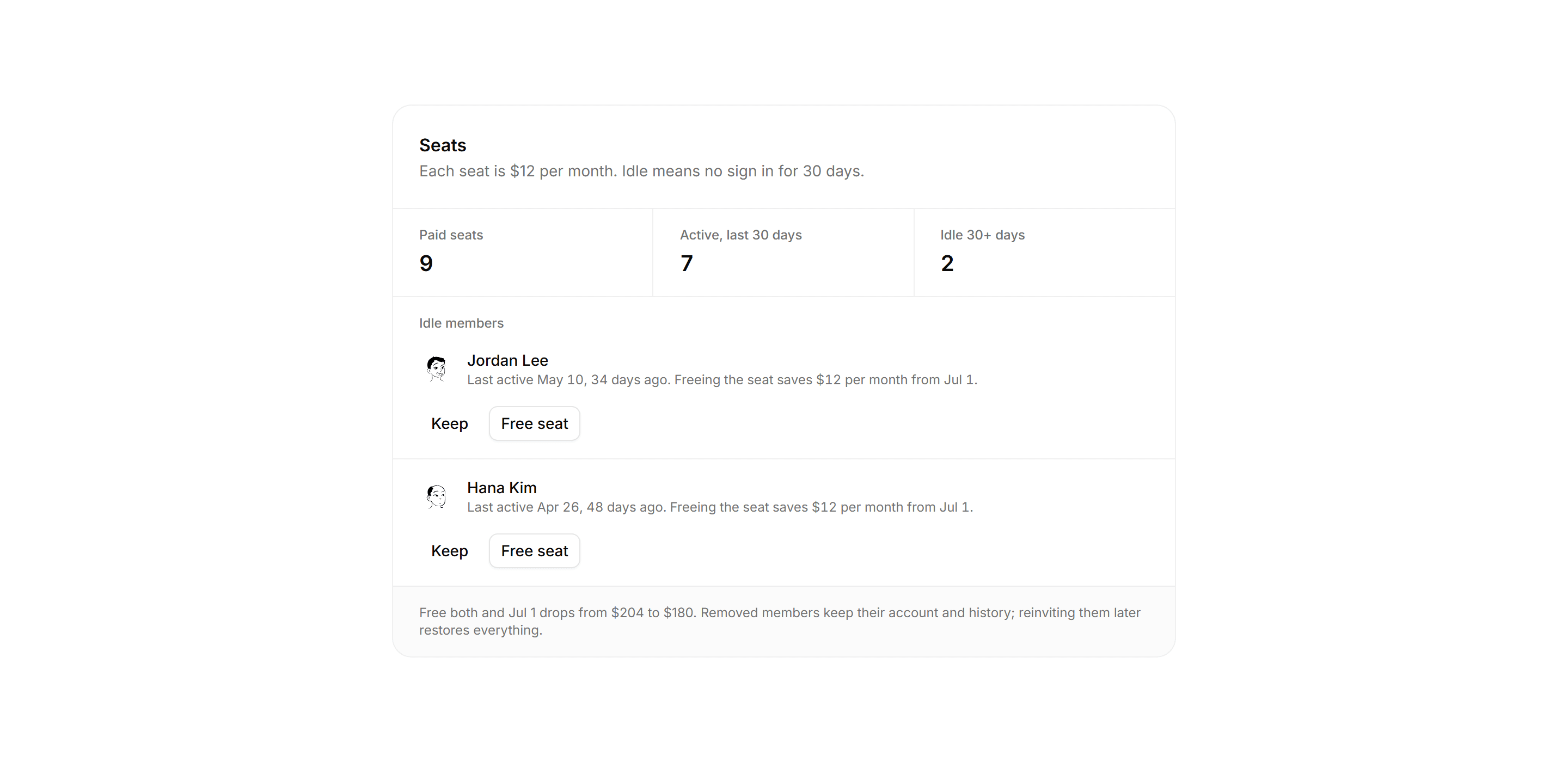 Application Billing: Seat Management Panel