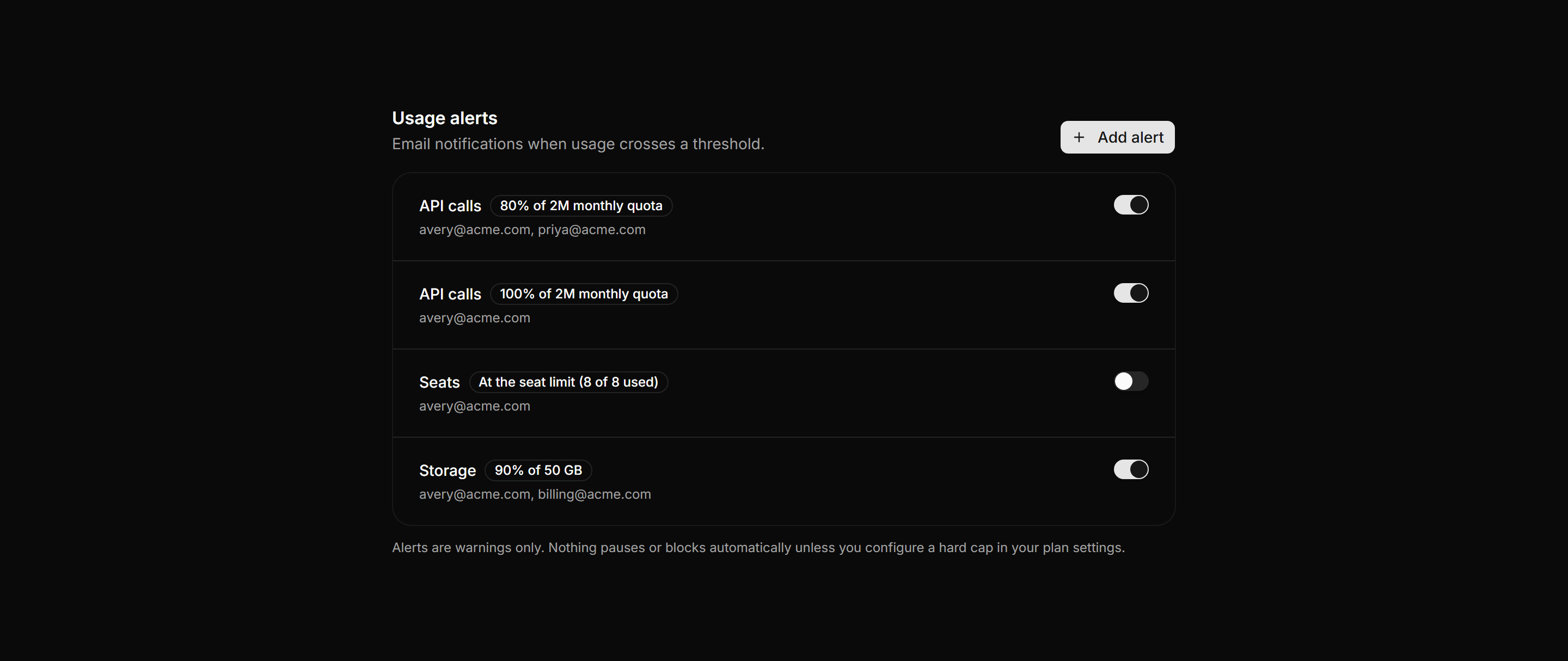 Application Billing: Usage Alerts Panel