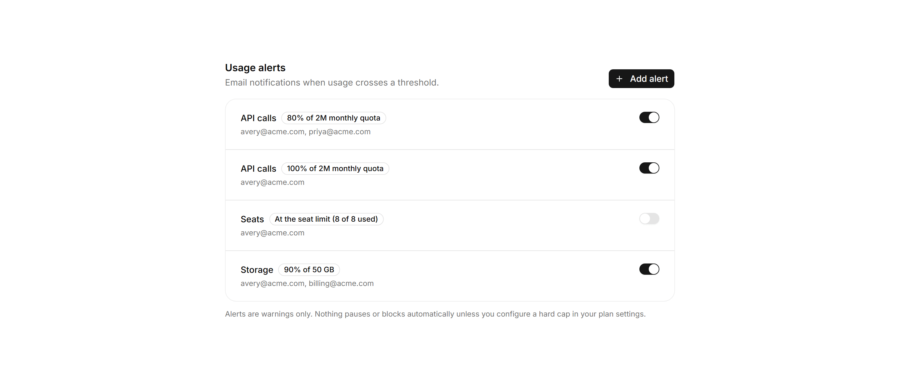 Application Billing: Usage Alerts Panel
