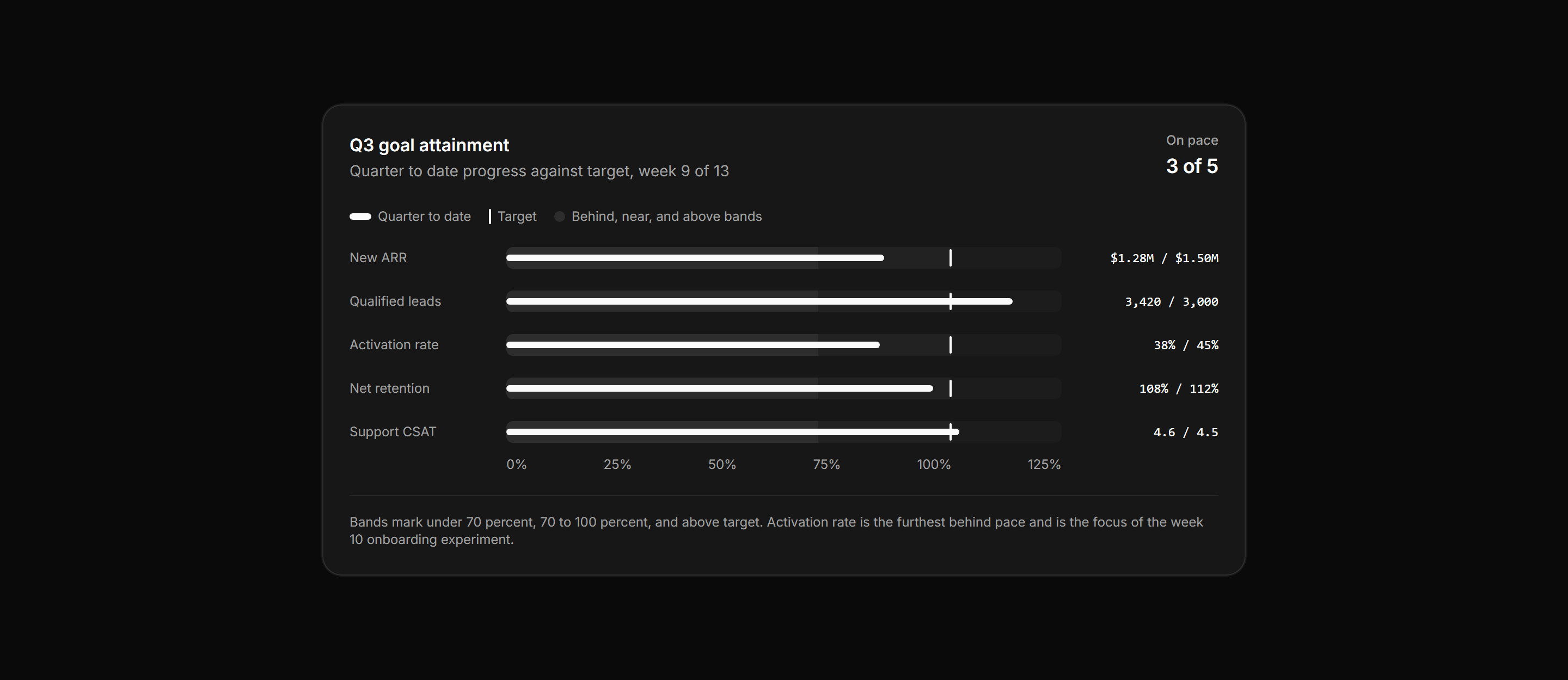 Application Chart: Bullet KPI Rows
