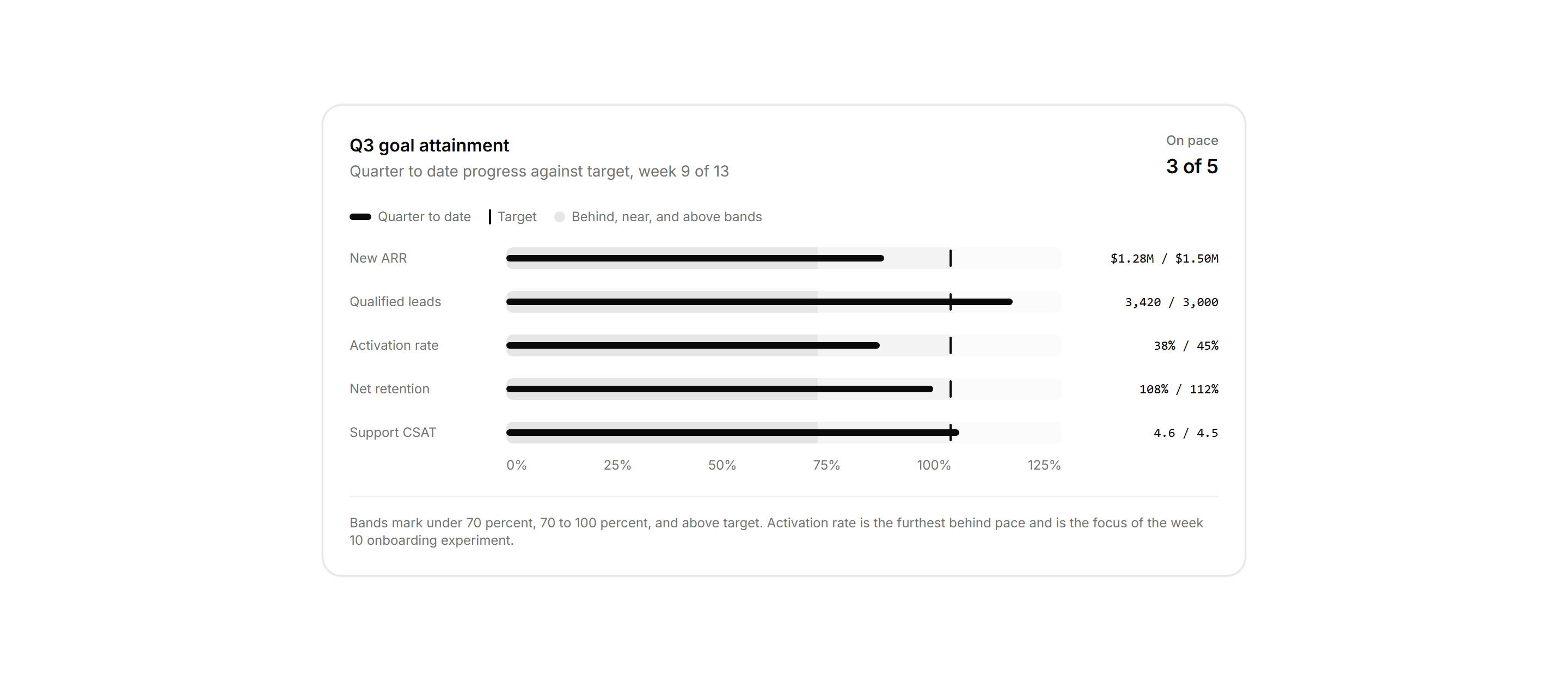 Application Chart: Bullet KPI Rows