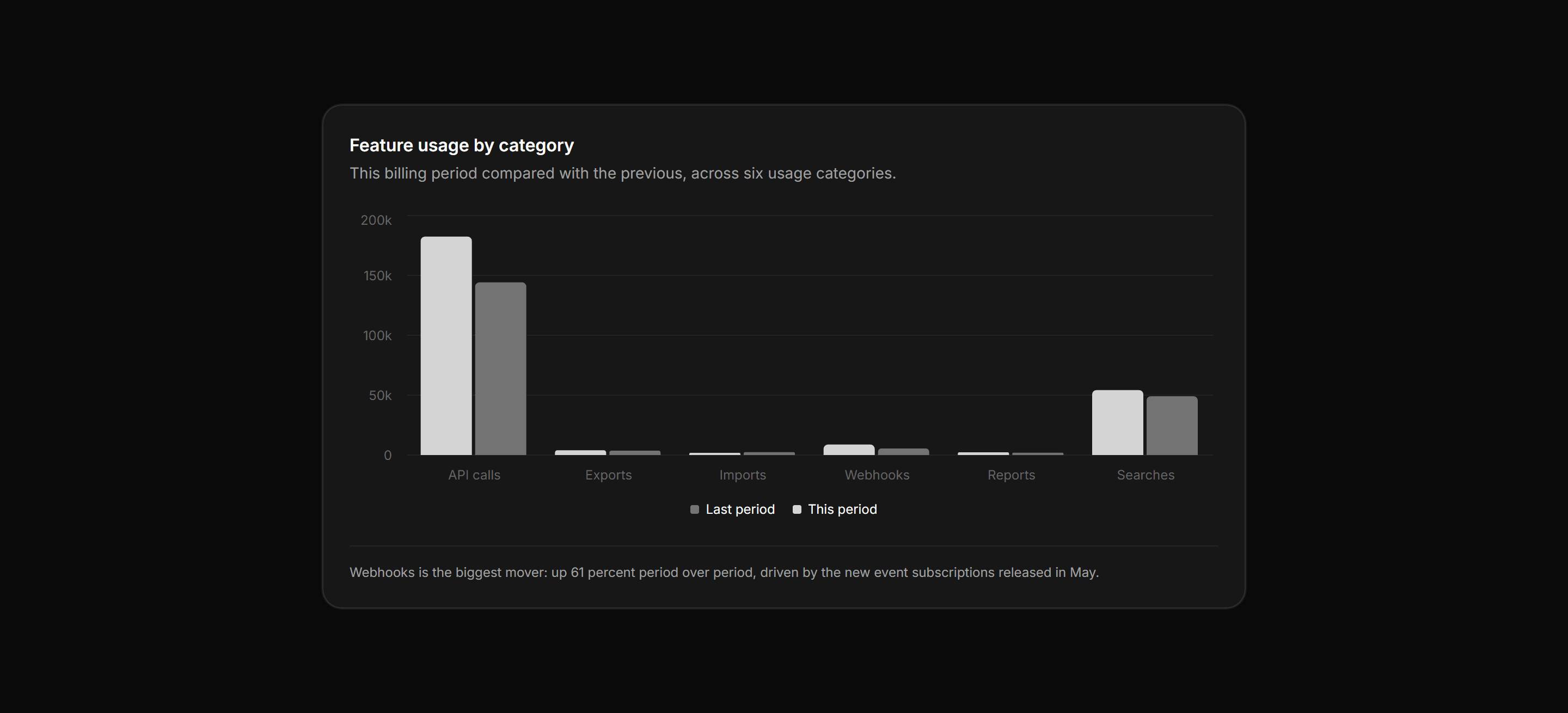 Application Chart: Grouped Bar Chart