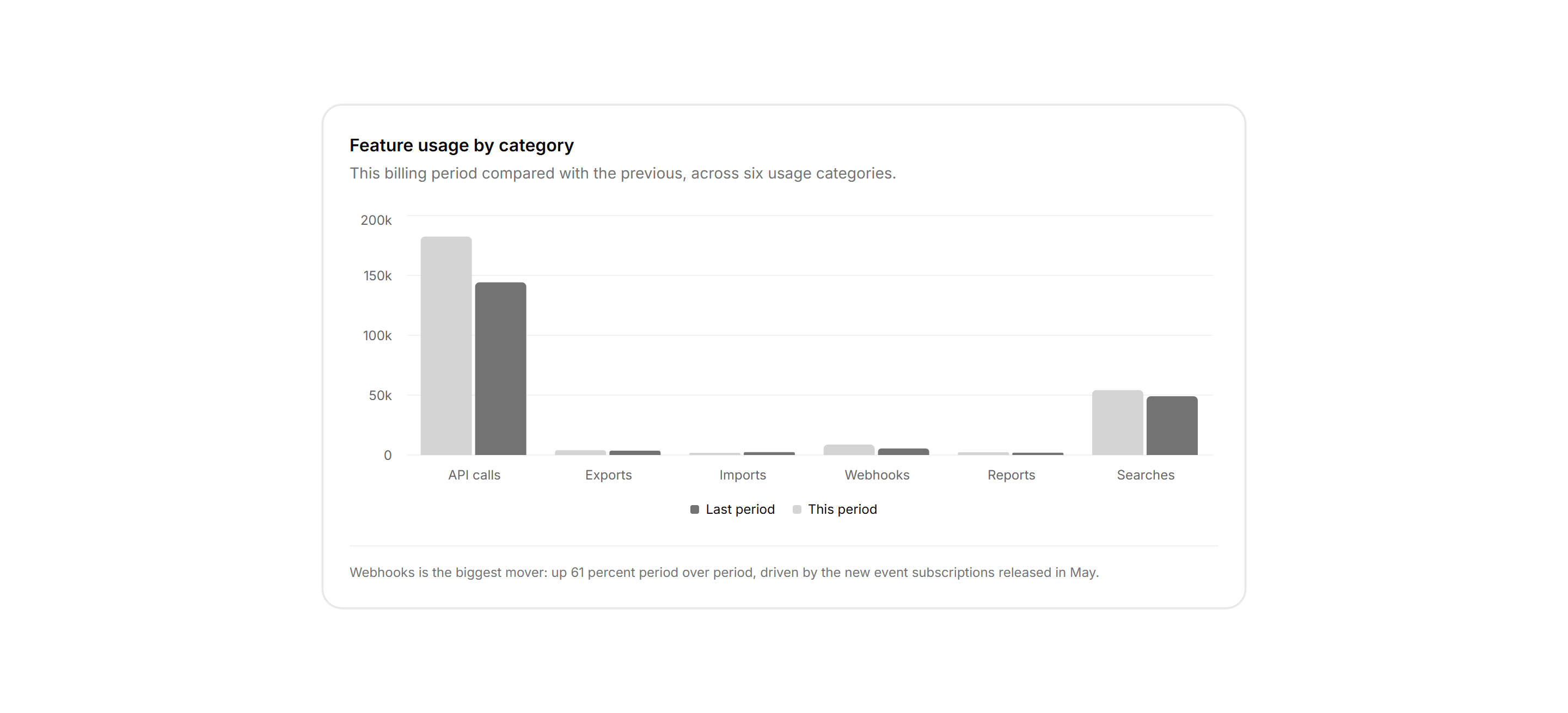 Application Chart: Grouped Bar Chart
