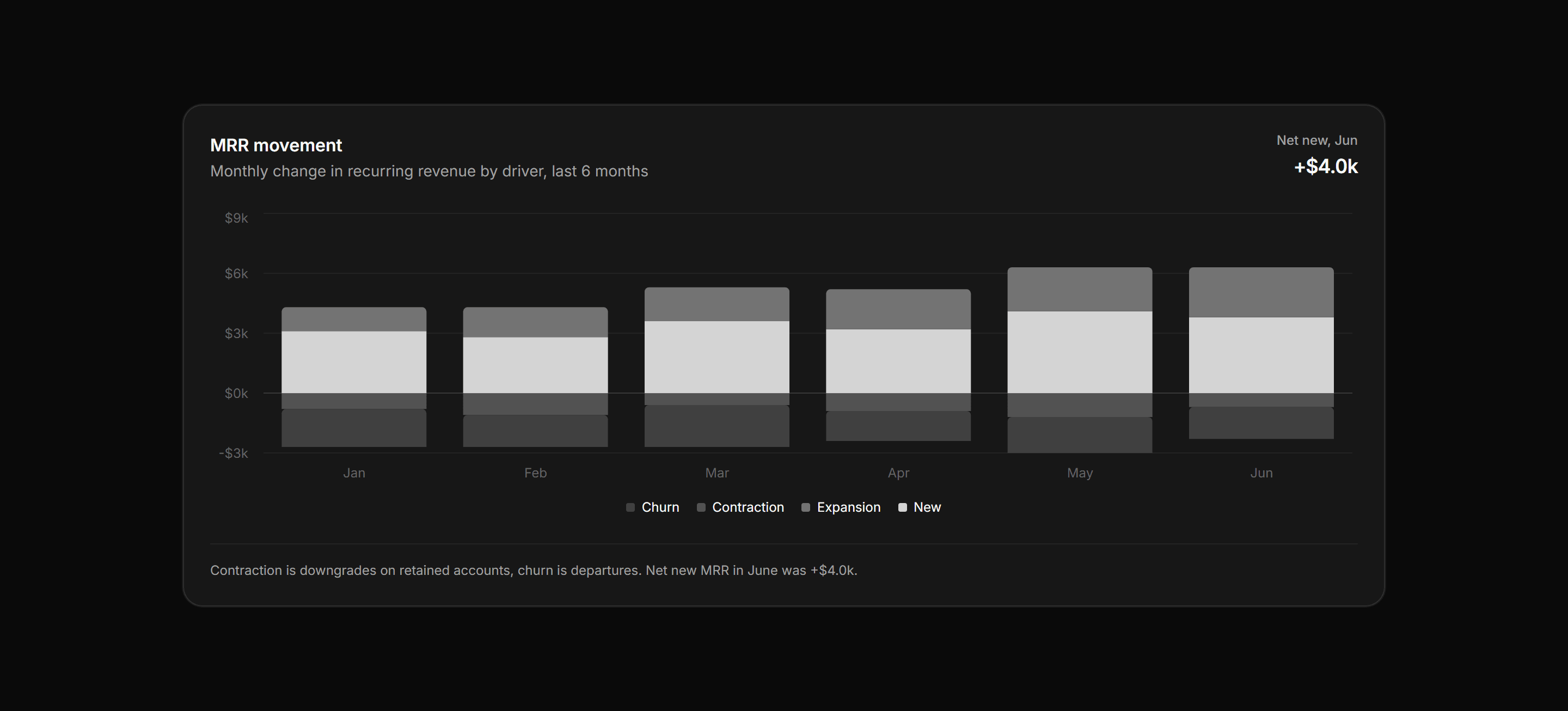Application Chart: Mrr Stacked Bars